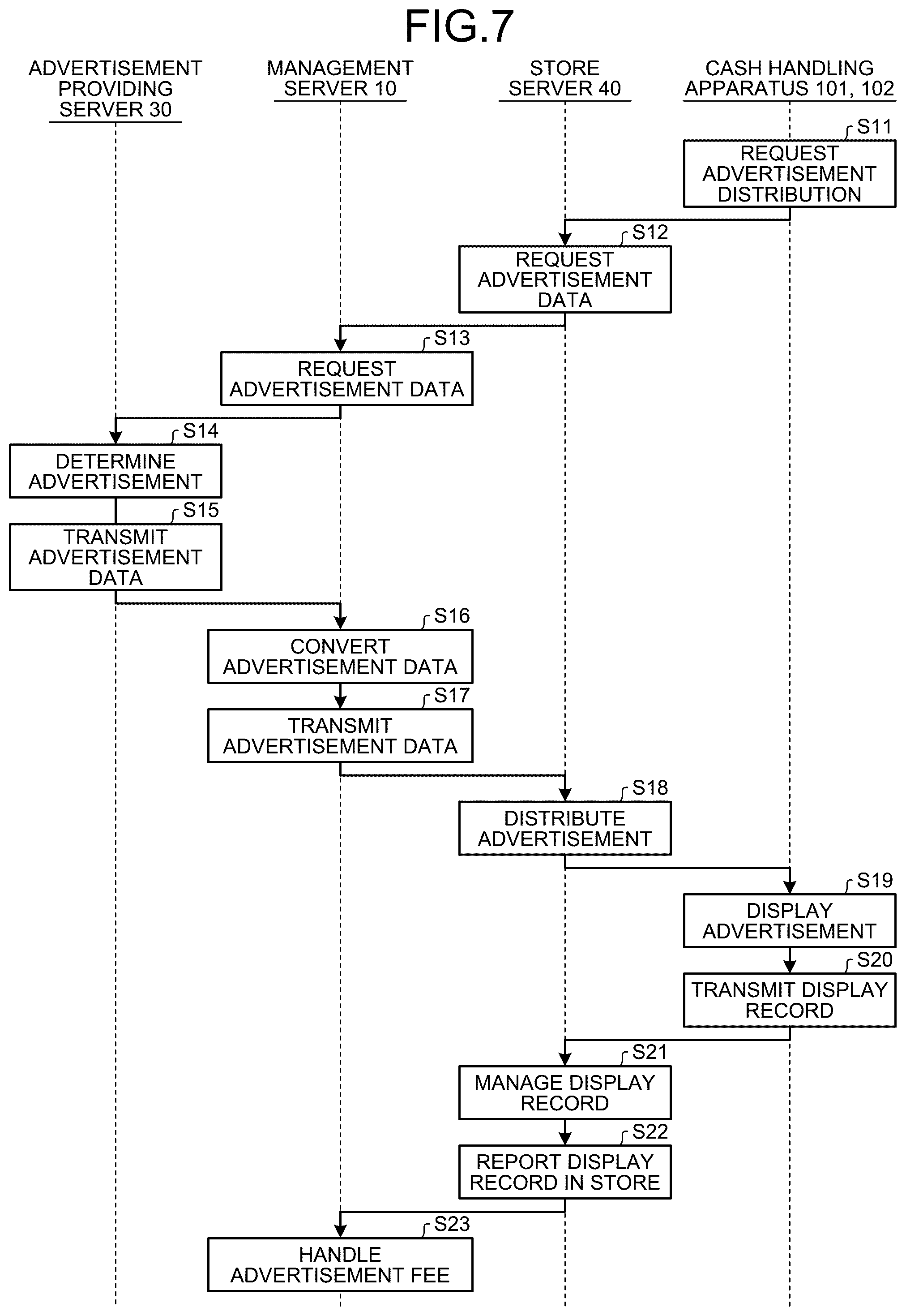 Patent US12106331 Figure 7 – Advertisement distribution system