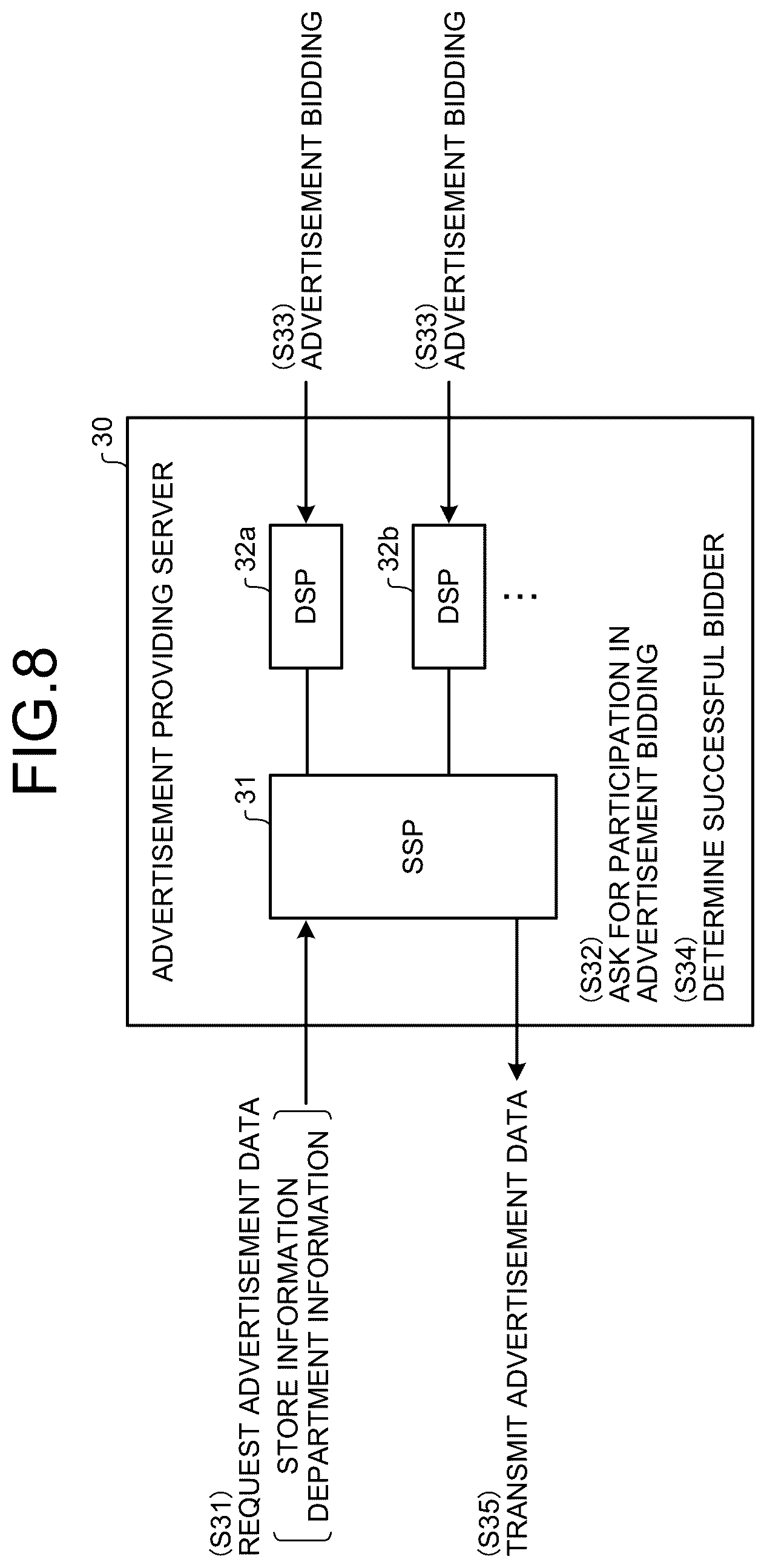 Patent US12106331 Figure 8 – Advertisement distribution system