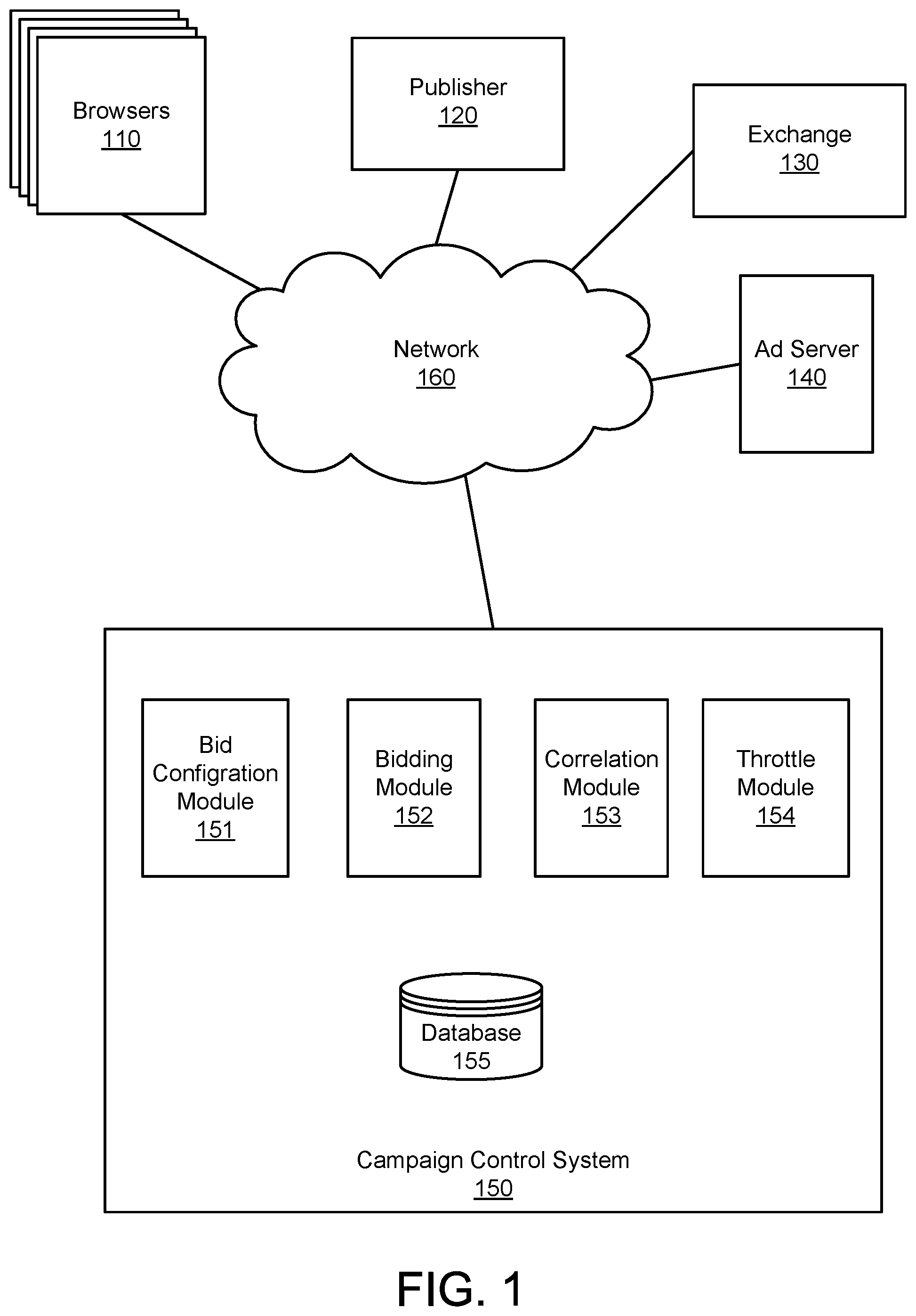 Patent US12106332 Figure 1 – Advertising delivery control system