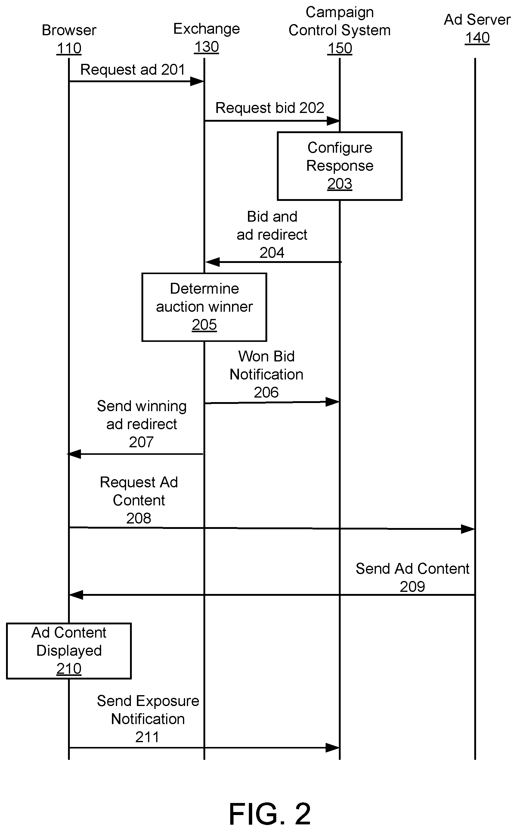 Patent US12106332 Figure 2 – Advertising delivery control system