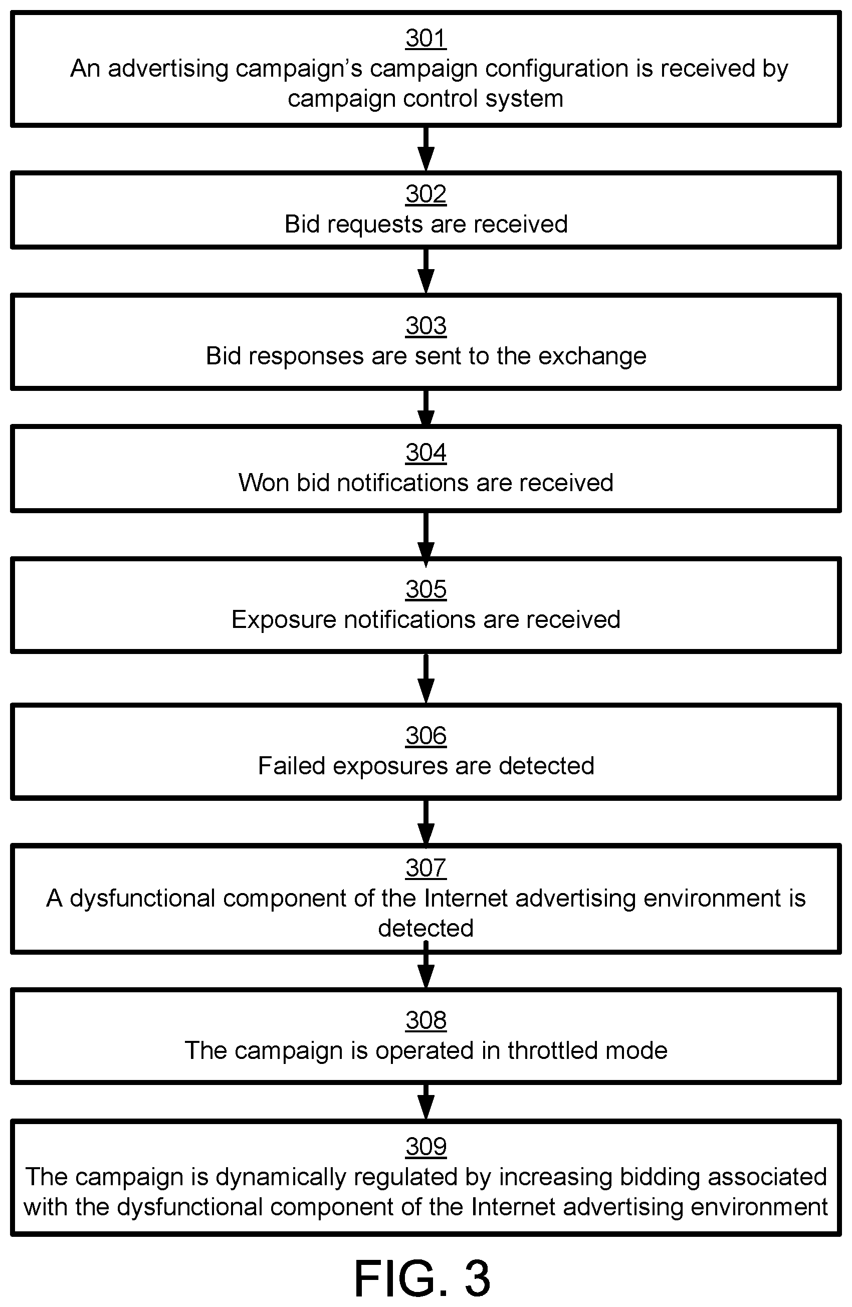 Patent US12106332 Figure 3 – Advertising delivery control system