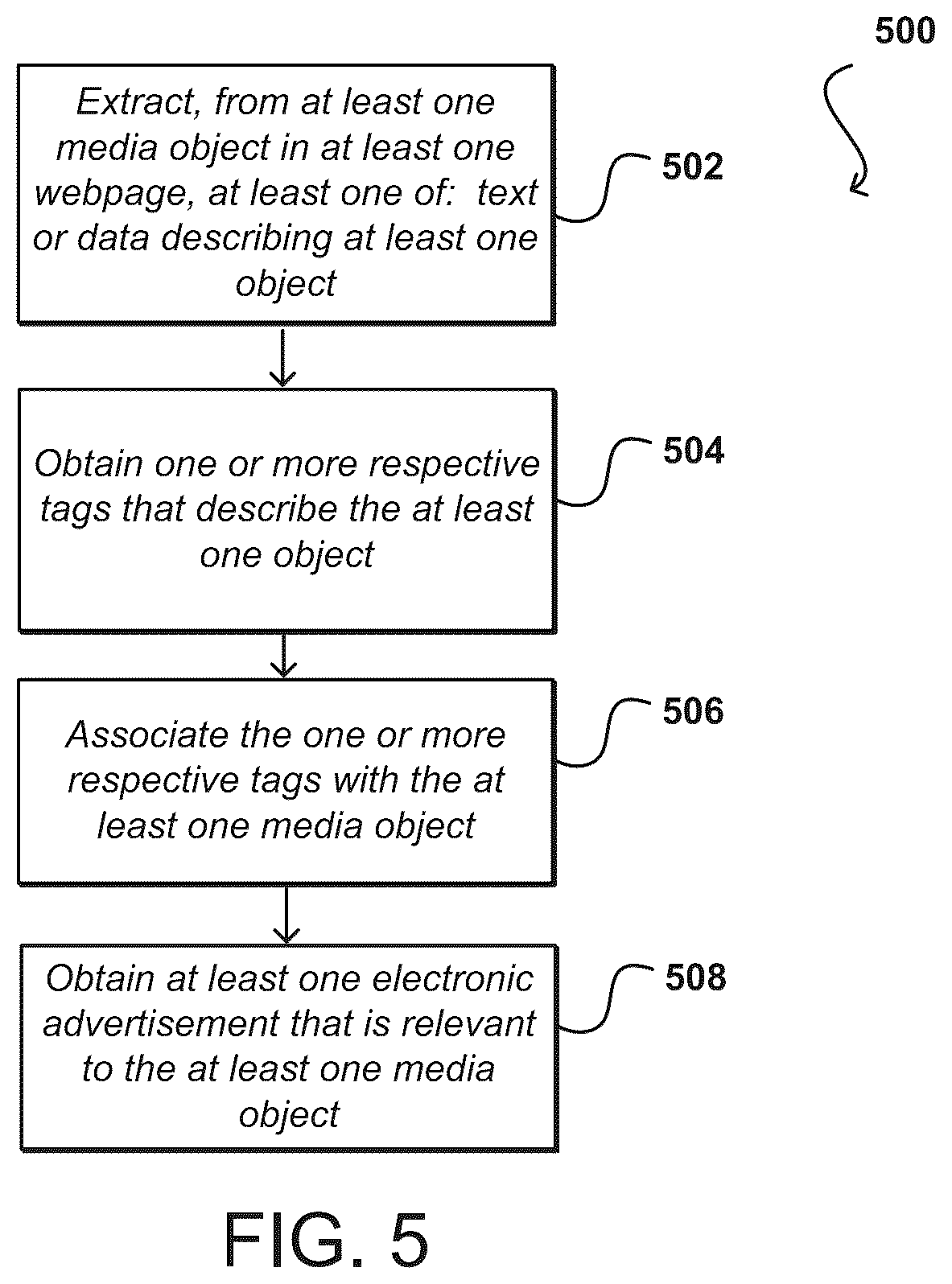 Patent US12106333 Figure 5 – Media processing techniques for enhancing content