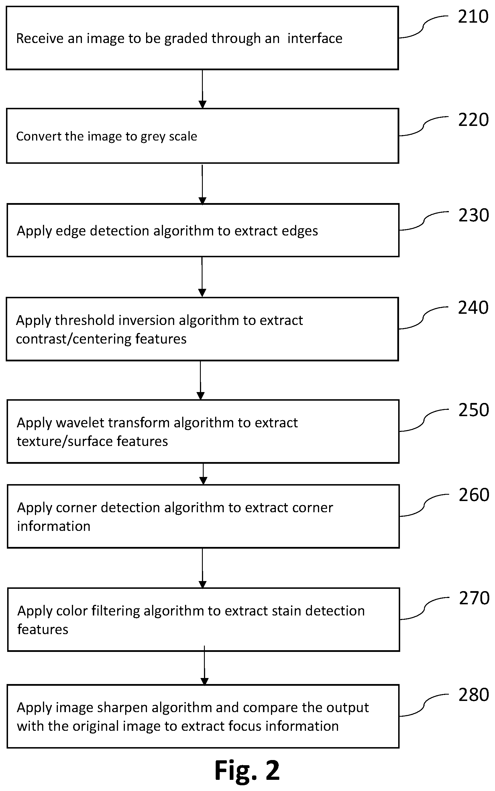 Patent US12106334 Figure 2 – Artificial intelligence-based system and method for grading collectible trading cards