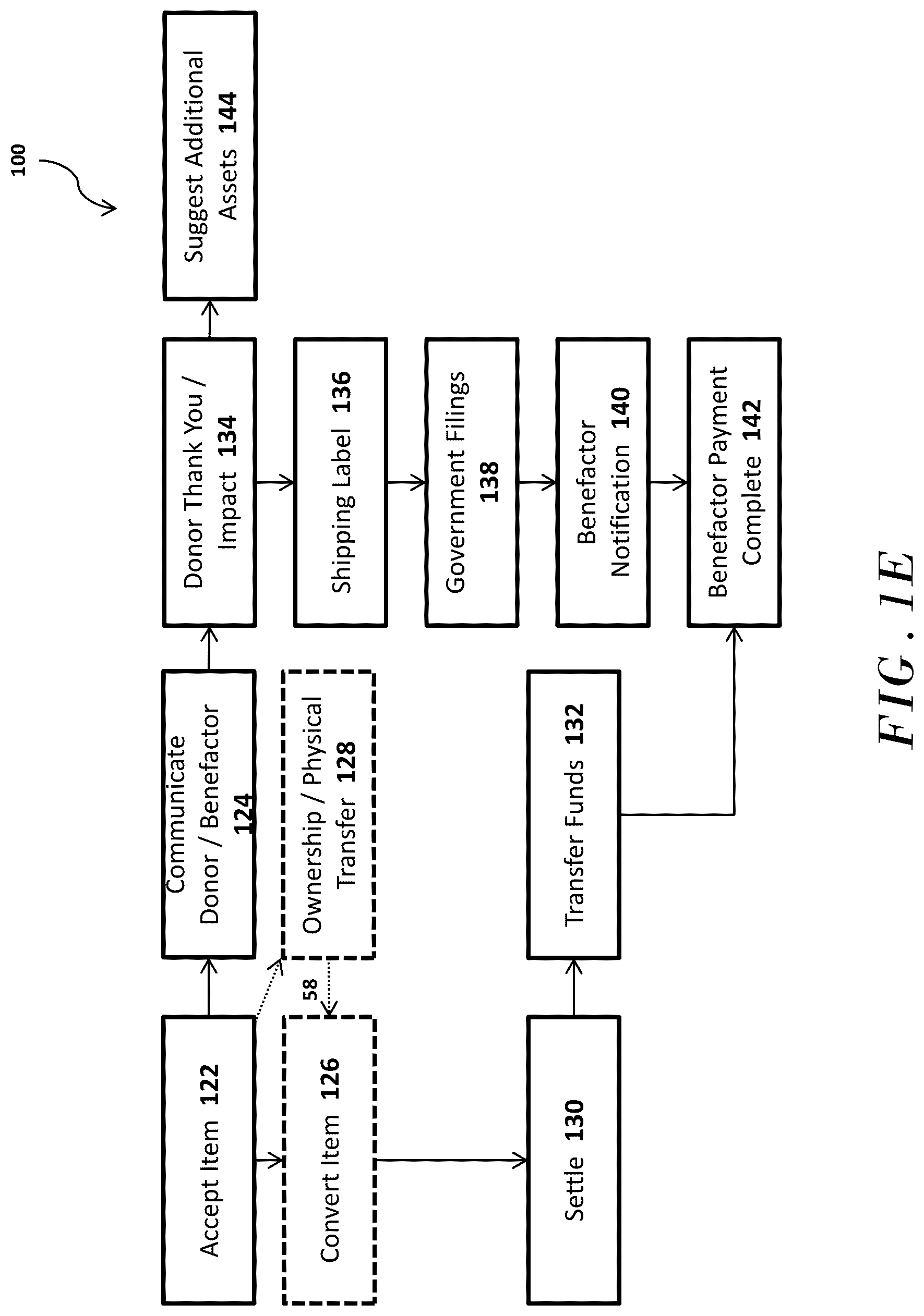 Patent US12106335 Figure 5 – Automatically inserting an identifier into an item record using a web interface in embedded code on a website associated with a nonprofit entity, and generating, using the identifier, an impact statement communicating a value in charitable goods and/or charitable services