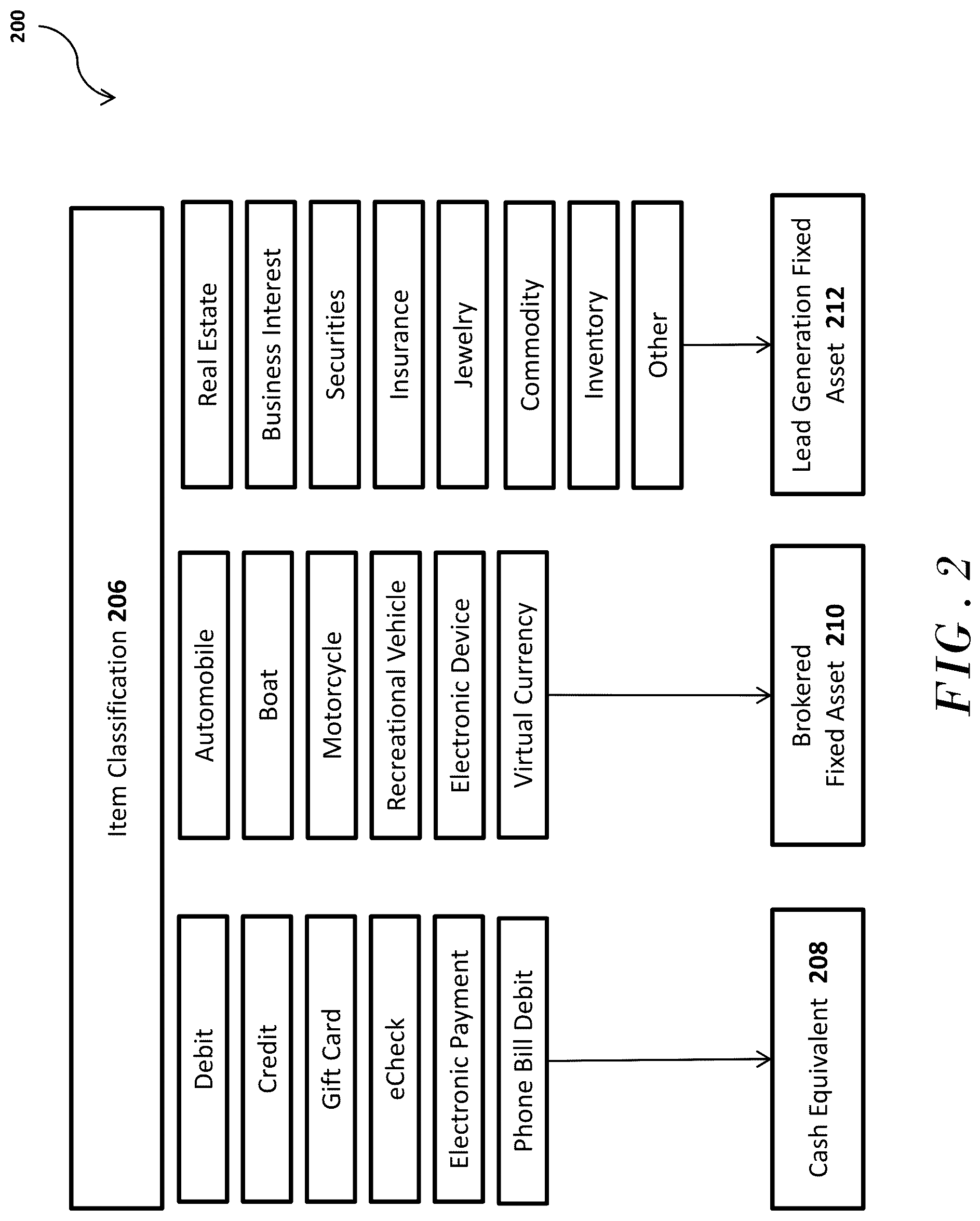 Patent US12106335 Figure 6 – Automatically inserting an identifier into an item record using a web interface in embedded code on a website associated with a nonprofit entity, and generating, using the identifier, an impact statement communicating a value in charitable goods and/or charitable services