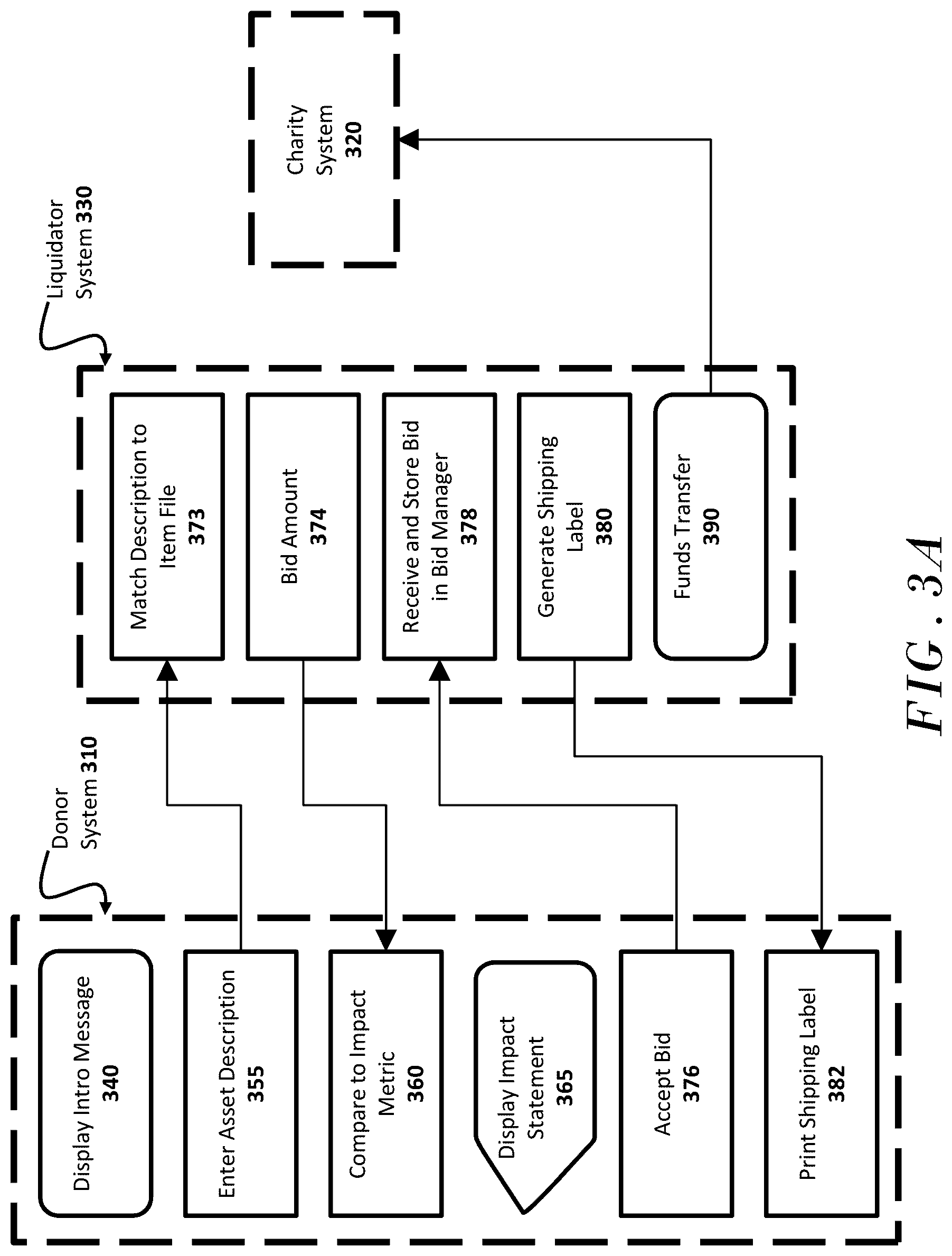 Patent US12106335 Figure 7 – Automatically inserting an identifier into an item record using a web interface in embedded code on a website associated with a nonprofit entity, and generating, using the identifier, an impact statement communicating a value in charitable goods and/or charitable services