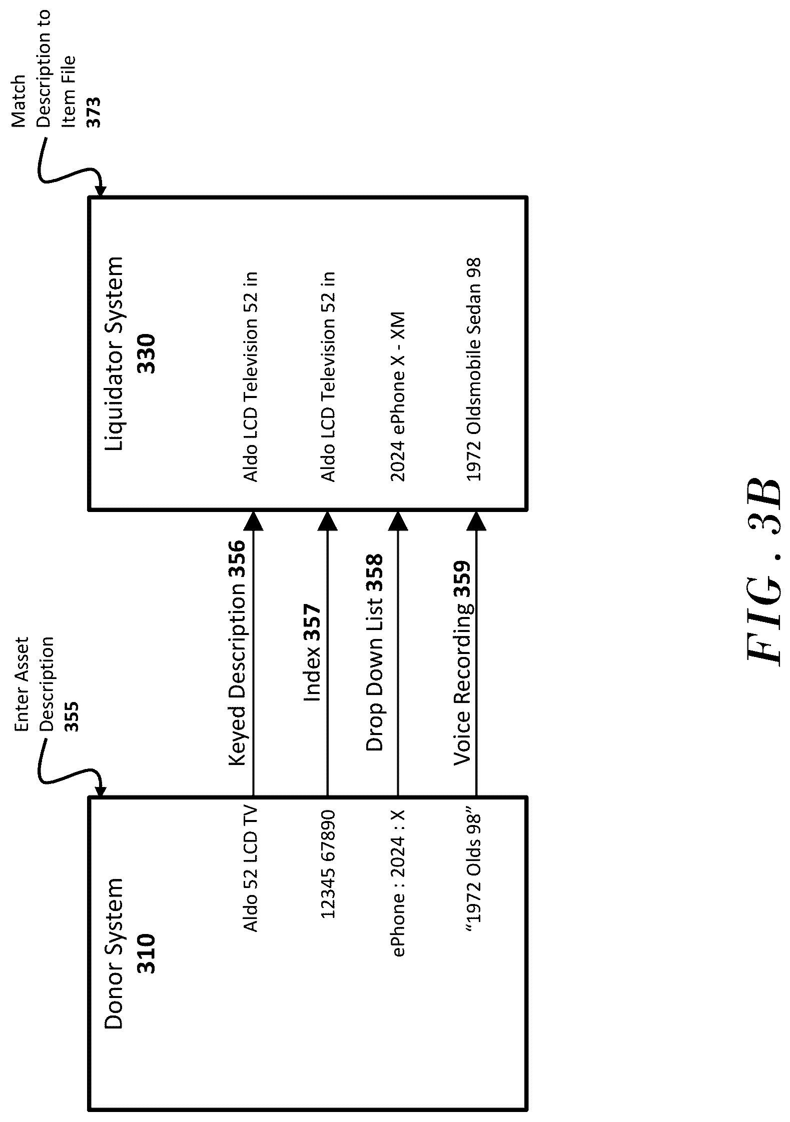 Patent US12106335 Figure 8 – Automatically inserting an identifier into an item record using a web interface in embedded code on a website associated with a nonprofit entity, and generating, using the identifier, an impact statement communicating a value in charitable goods and/or charitable services