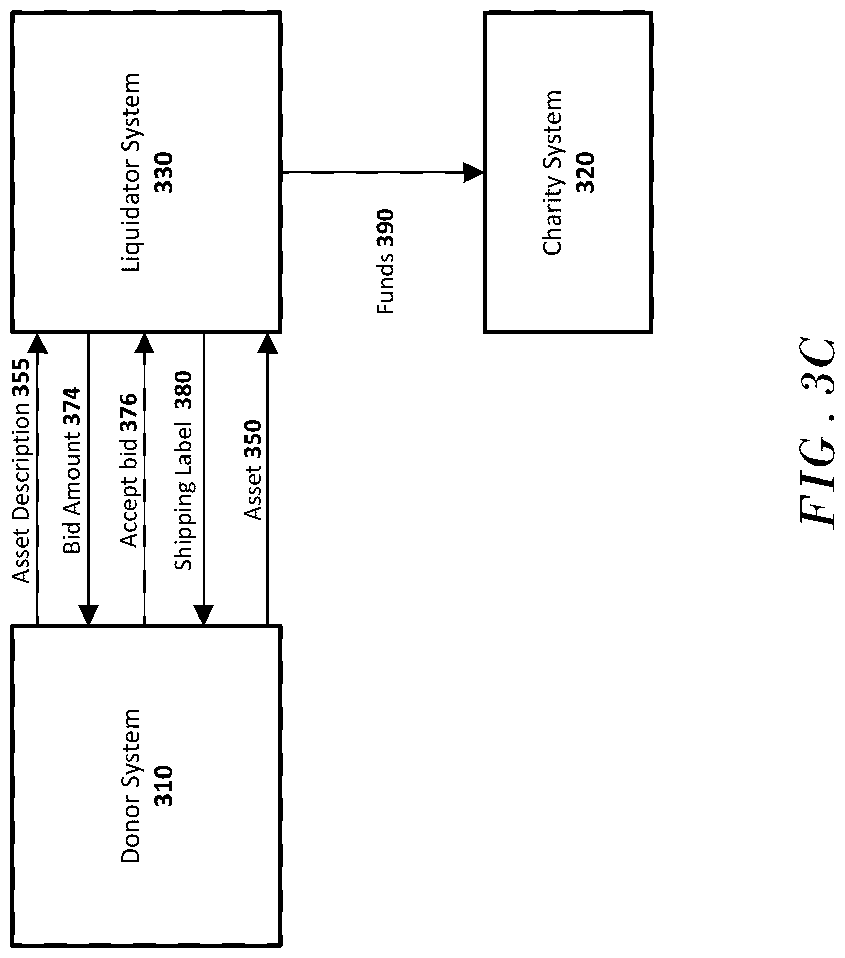 Patent US12106335 Figure 9 – Automatically inserting an identifier into an item record using a web interface in embedded code on a website associated with a nonprofit entity, and generating, using the identifier, an impact statement communicating a value in charitable goods and/or charitable services
