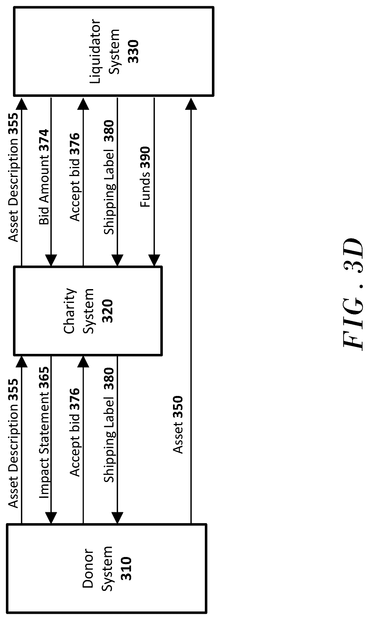 Patent US12106335 Figure 10 – Automatically inserting an identifier into an item record using a web interface in embedded code on a website associated with a nonprofit entity, and generating, using the identifier, an impact statement communicating a value in charitable goods and/or charitable services