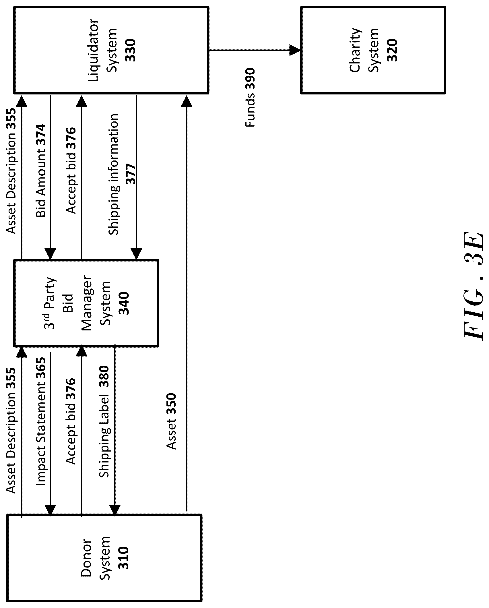 Patent US12106335 Figure 11 – Automatically inserting an identifier into an item record using a web interface in embedded code on a website associated with a nonprofit entity, and generating, using the identifier, an impact statement communicating a value in charitable goods and/or charitable services