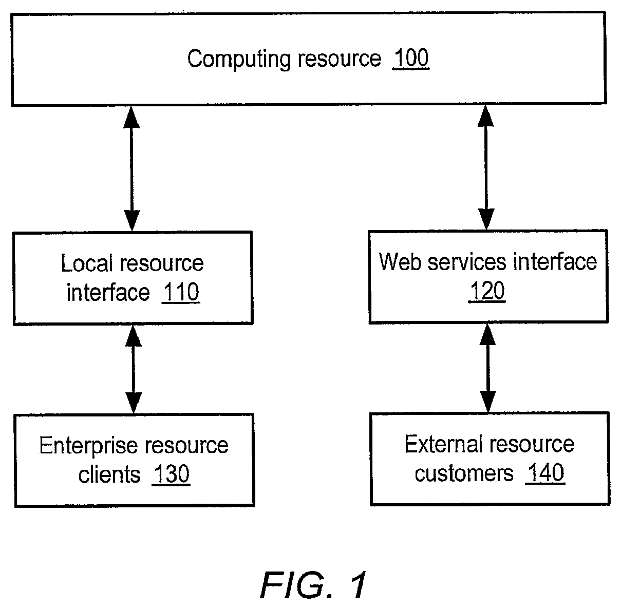 Patent US12106337 Figure 1 – Method and system for dynamic pricing of web services utilization