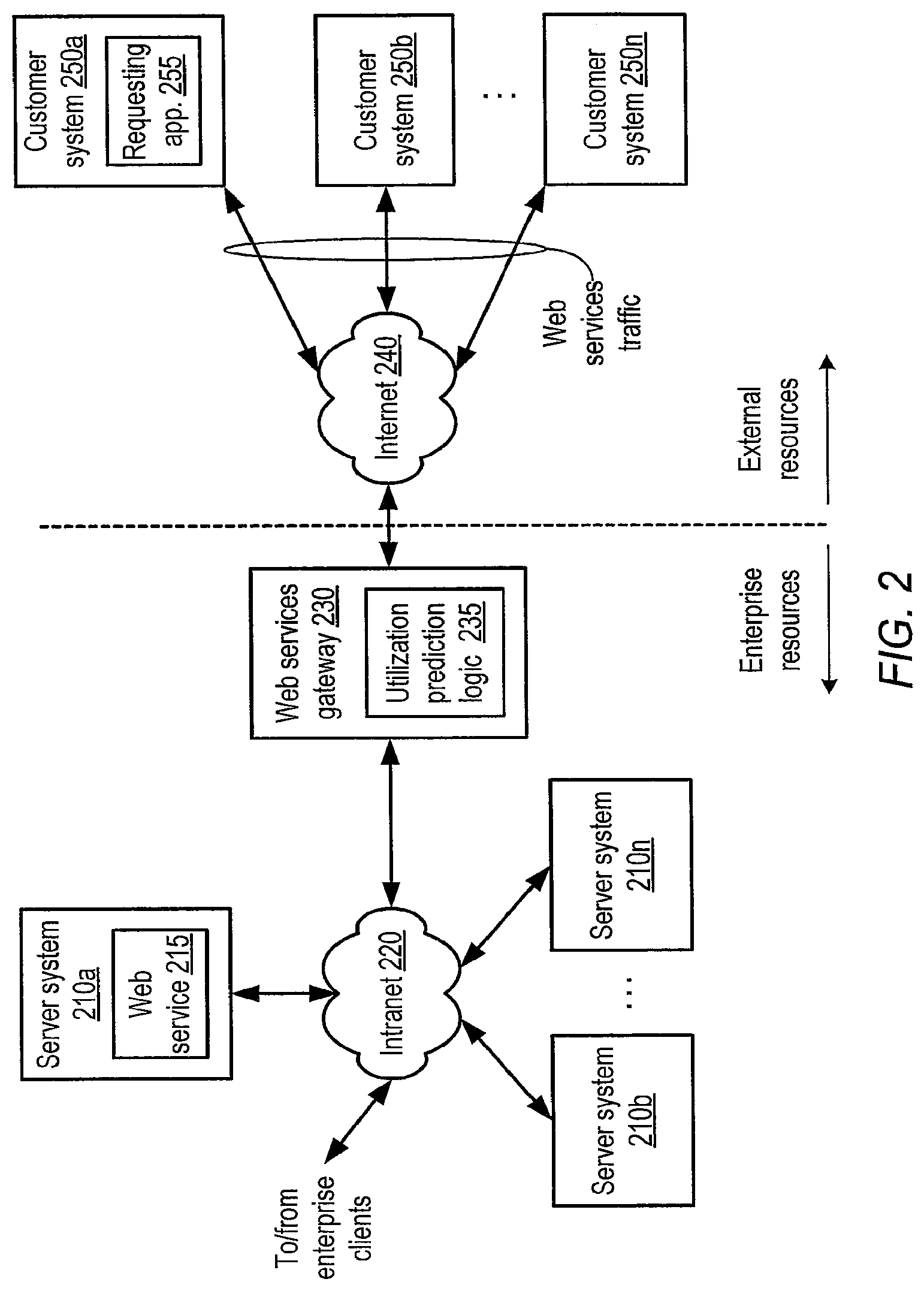 Patent US12106337 Figure 2 – Method and system for dynamic pricing of web services utilization