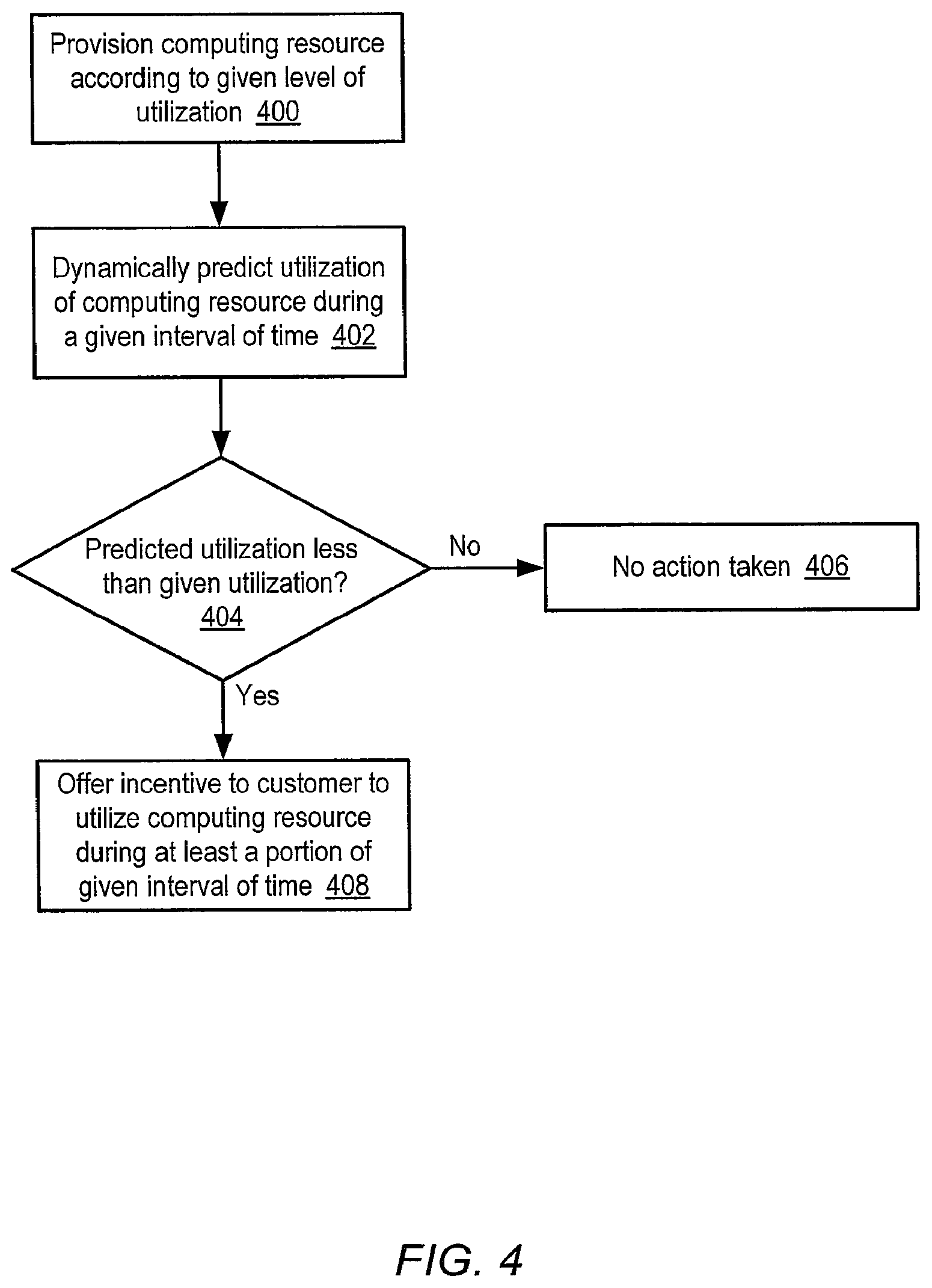 Patent US12106337 Figure 4 – Method and system for dynamic pricing of web services utilization