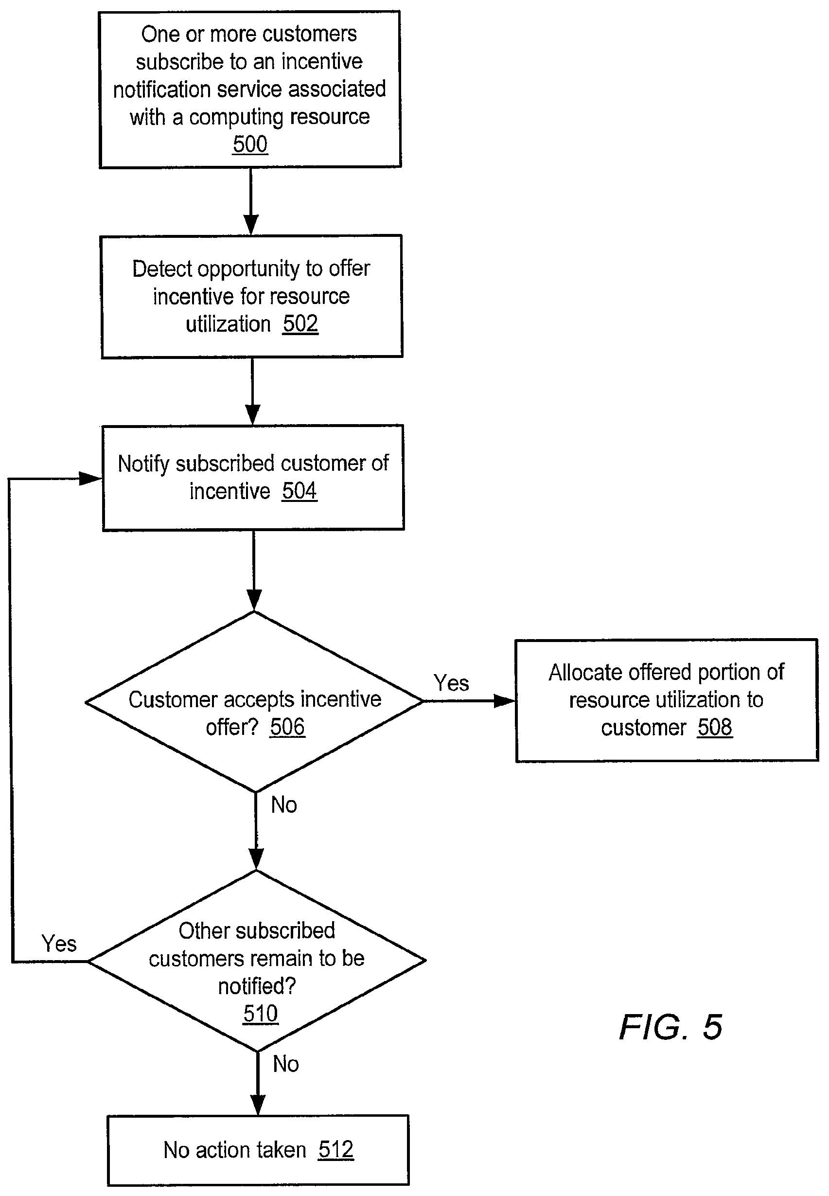 Patent US12106337 Figure 5 – Method and system for dynamic pricing of web services utilization