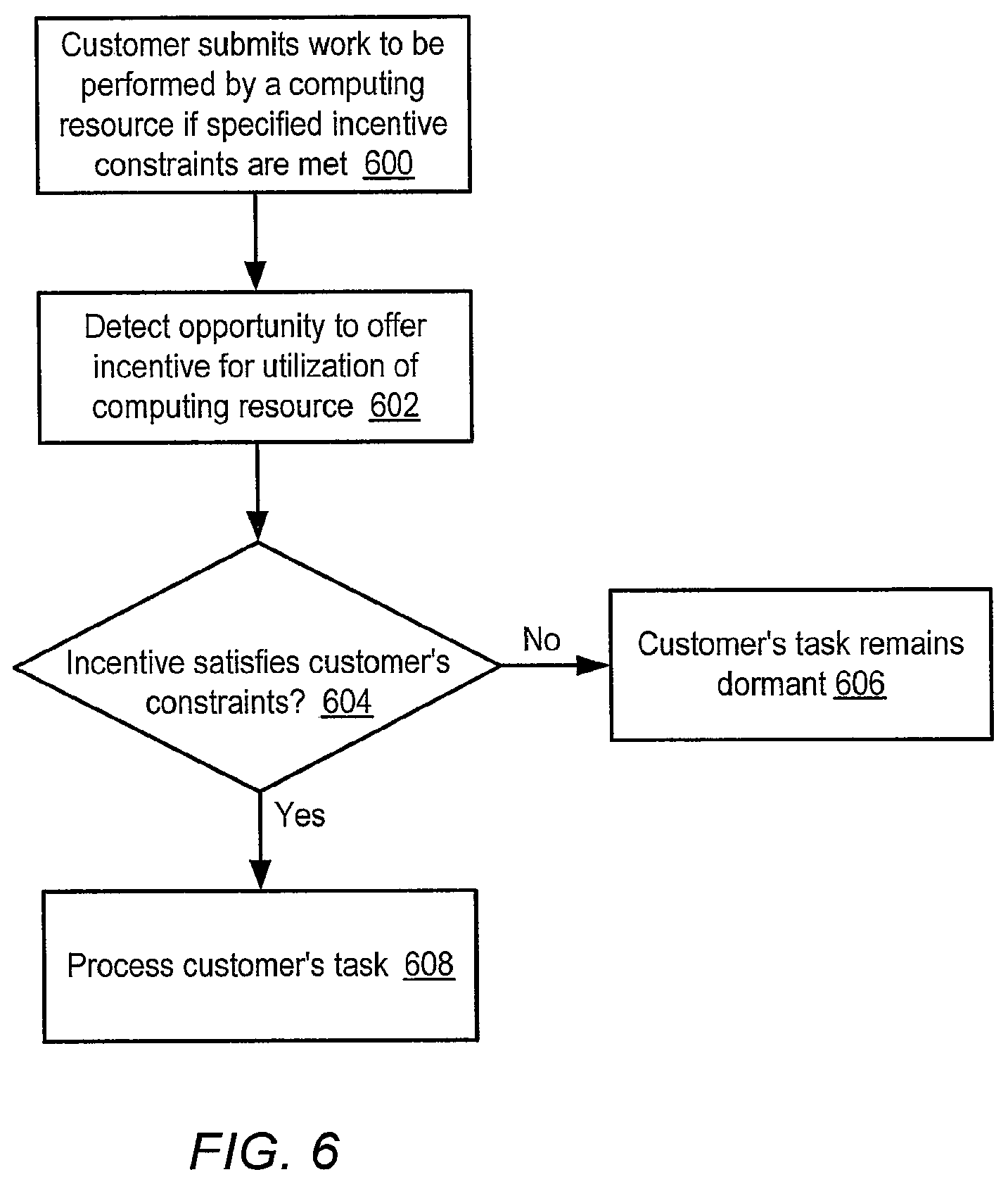 Patent US12106337 Figure 6 – Method and system for dynamic pricing of web services utilization