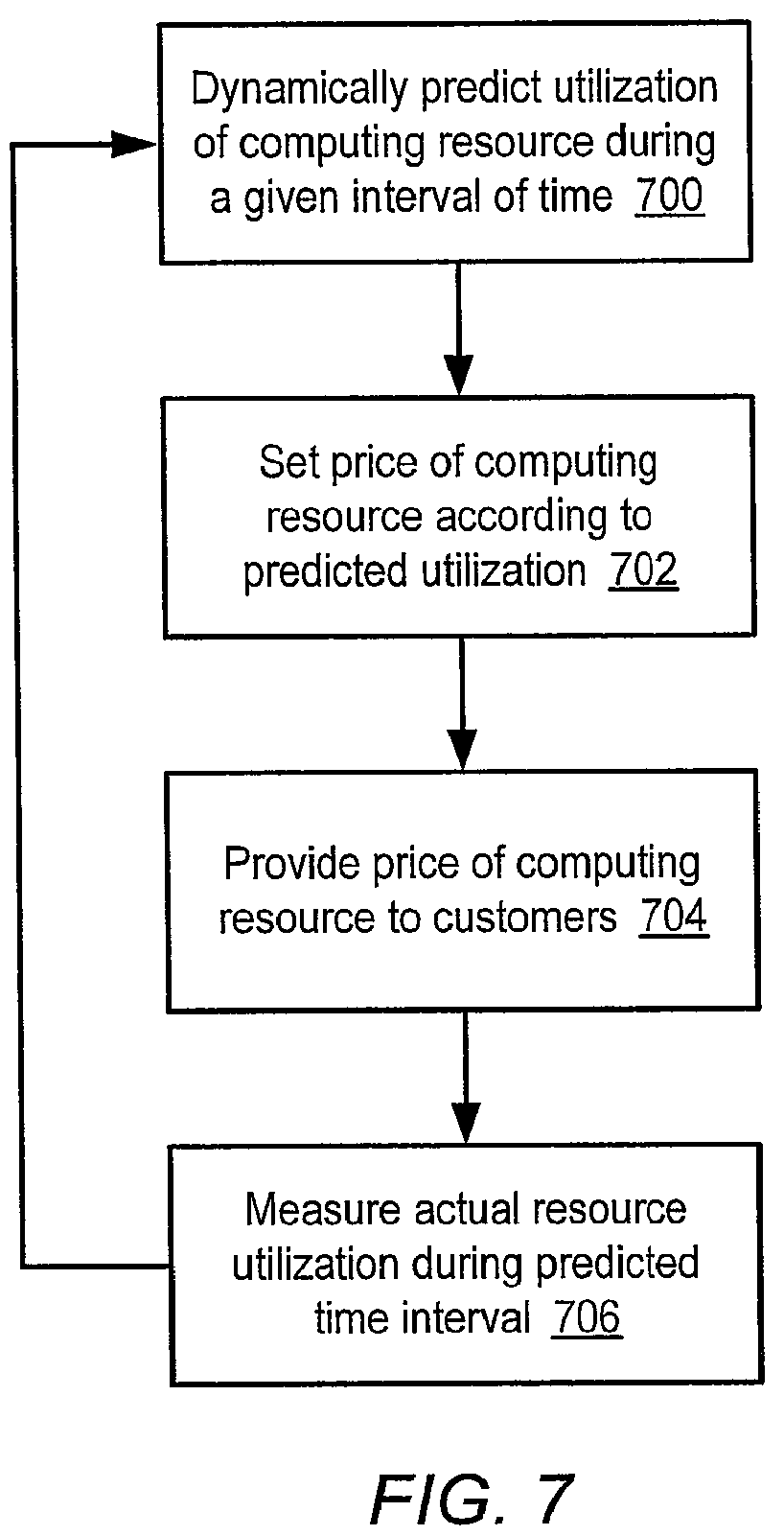Patent US12106337 Figure 7 – Method and system for dynamic pricing of web services utilization