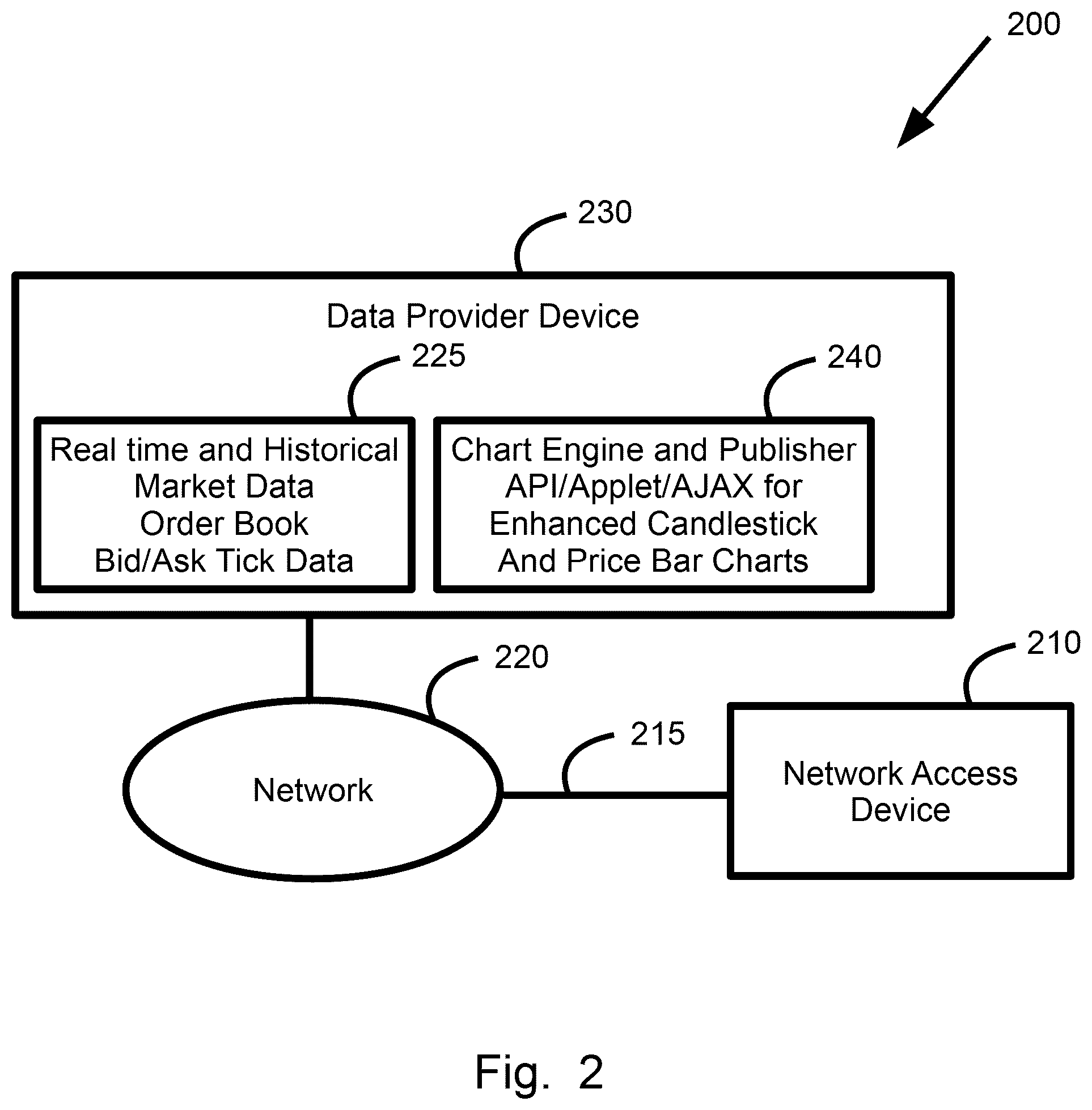 Patent US12106338 Figure 2 – Plural price range symbol widths integration display system, method, and device