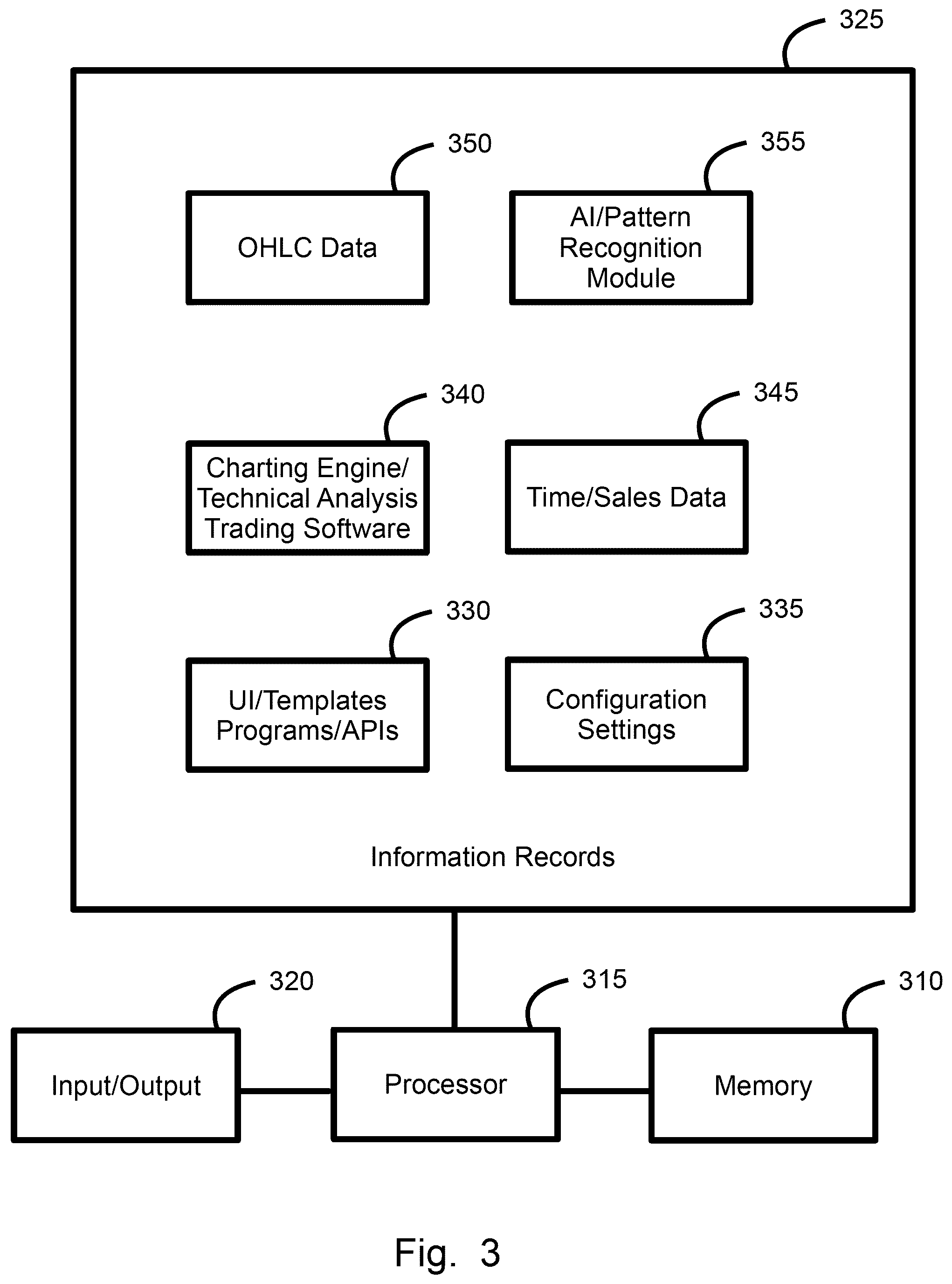 Patent US12106338 Figure 3 – Plural price range symbol widths integration display system, method, and device