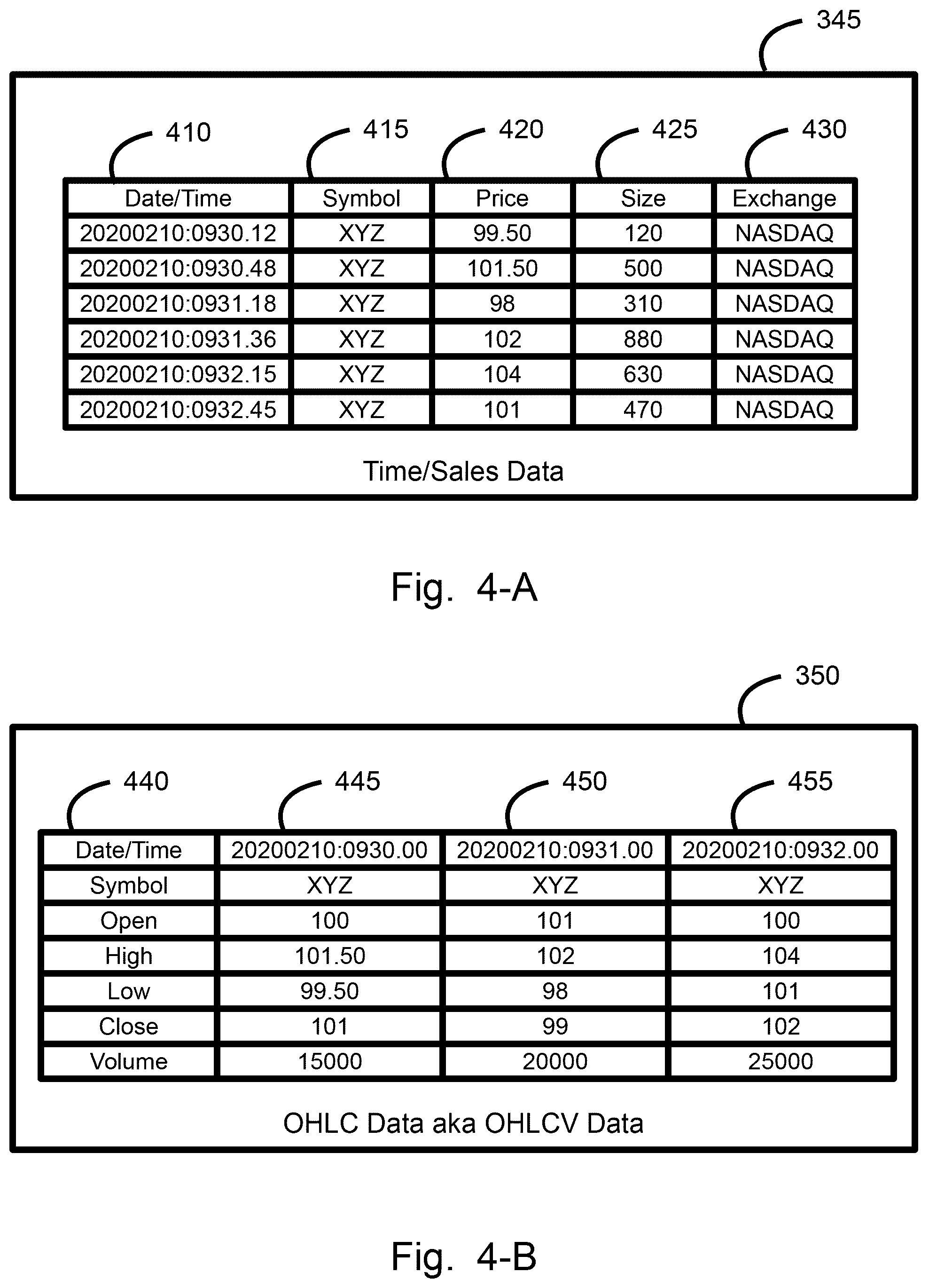 Patent US12106338 Figure 4 – Plural price range symbol widths integration display system, method, and device