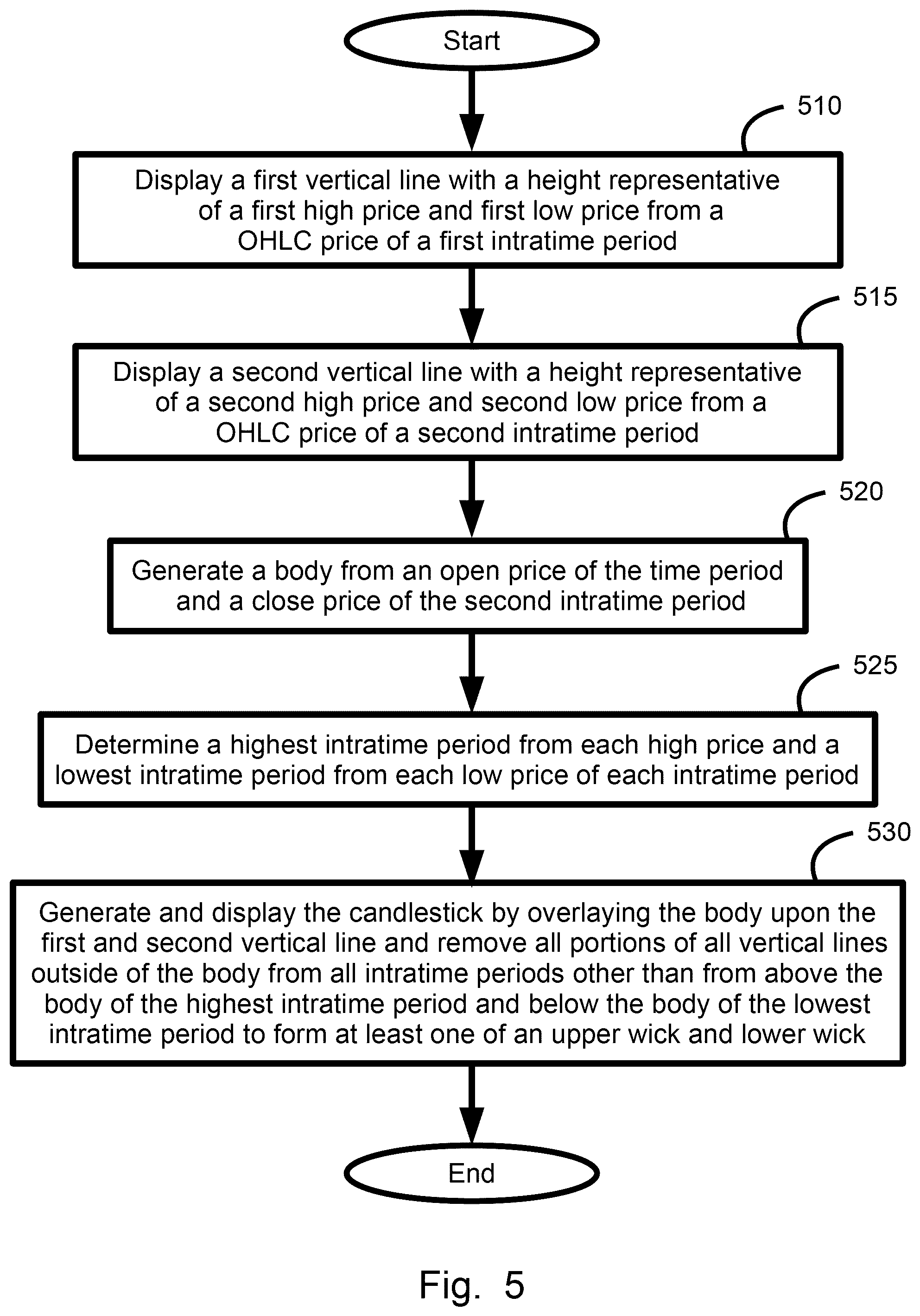 Patent US12106338 Figure 5 – Plural price range symbol widths integration display system, method, and device