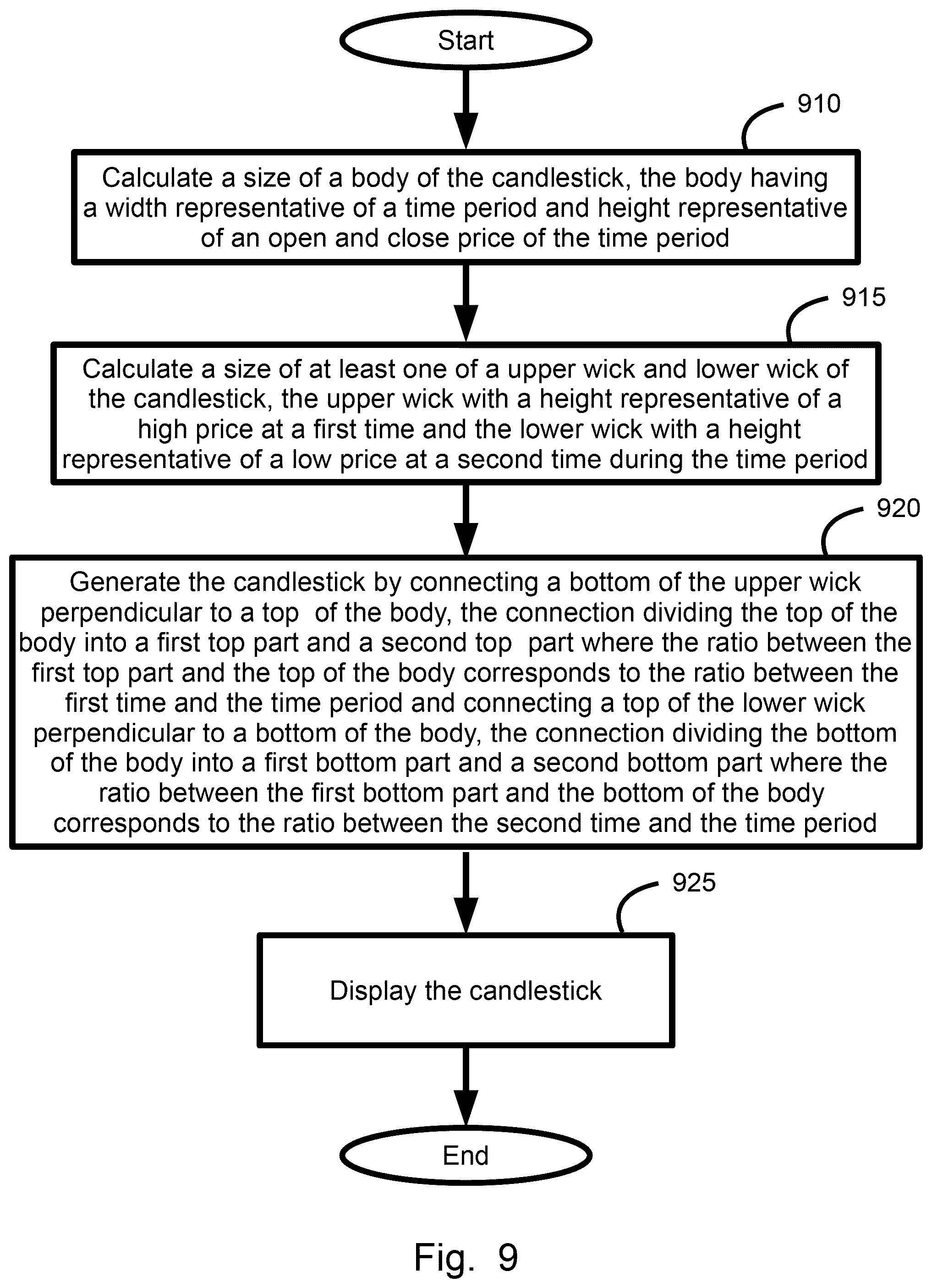 Patent US12106338 Figure 9 – Plural price range symbol widths integration display system, method, and device