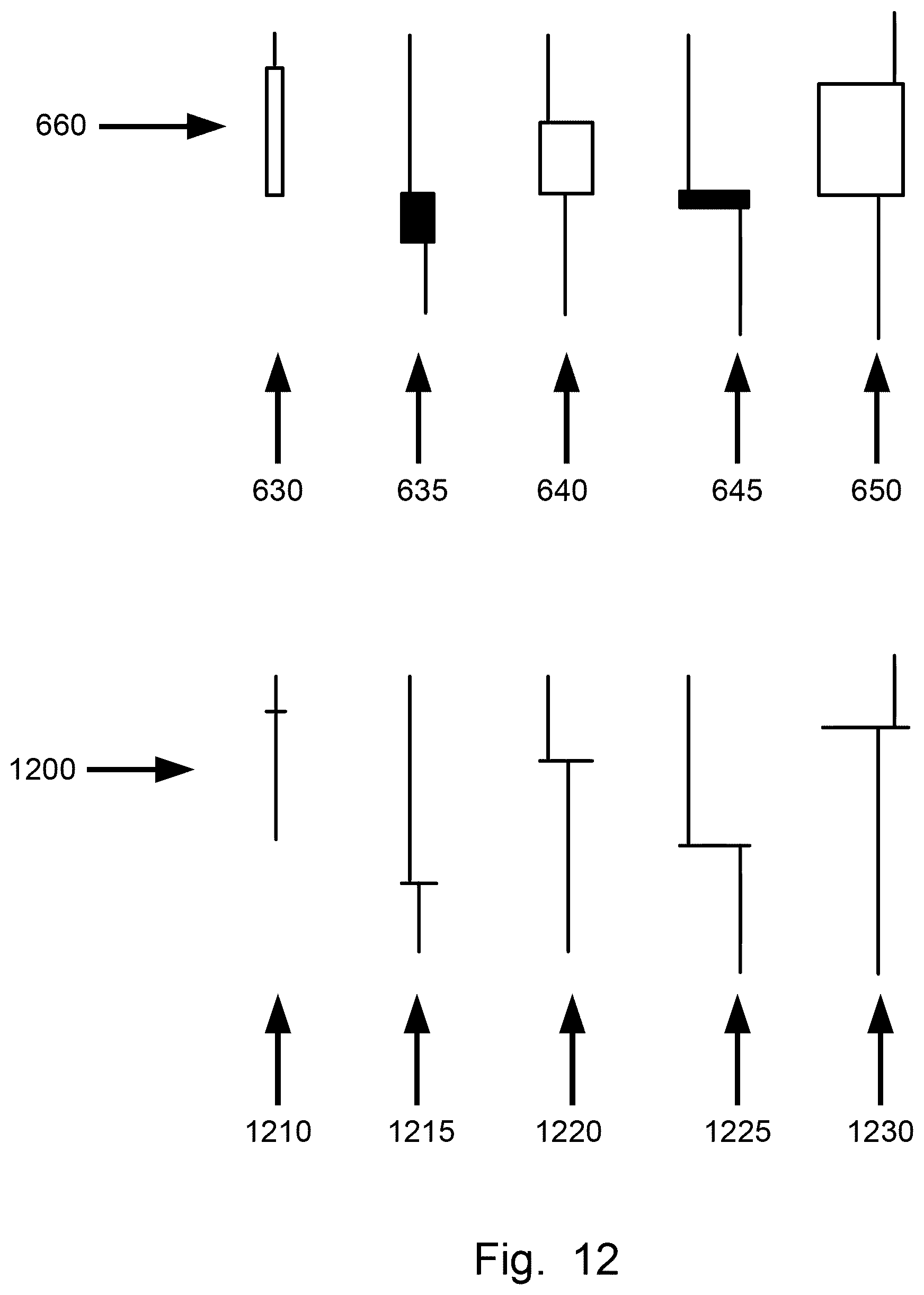 Patent US12106338 Figure 12 – Plural price range symbol widths integration display system, method, and device