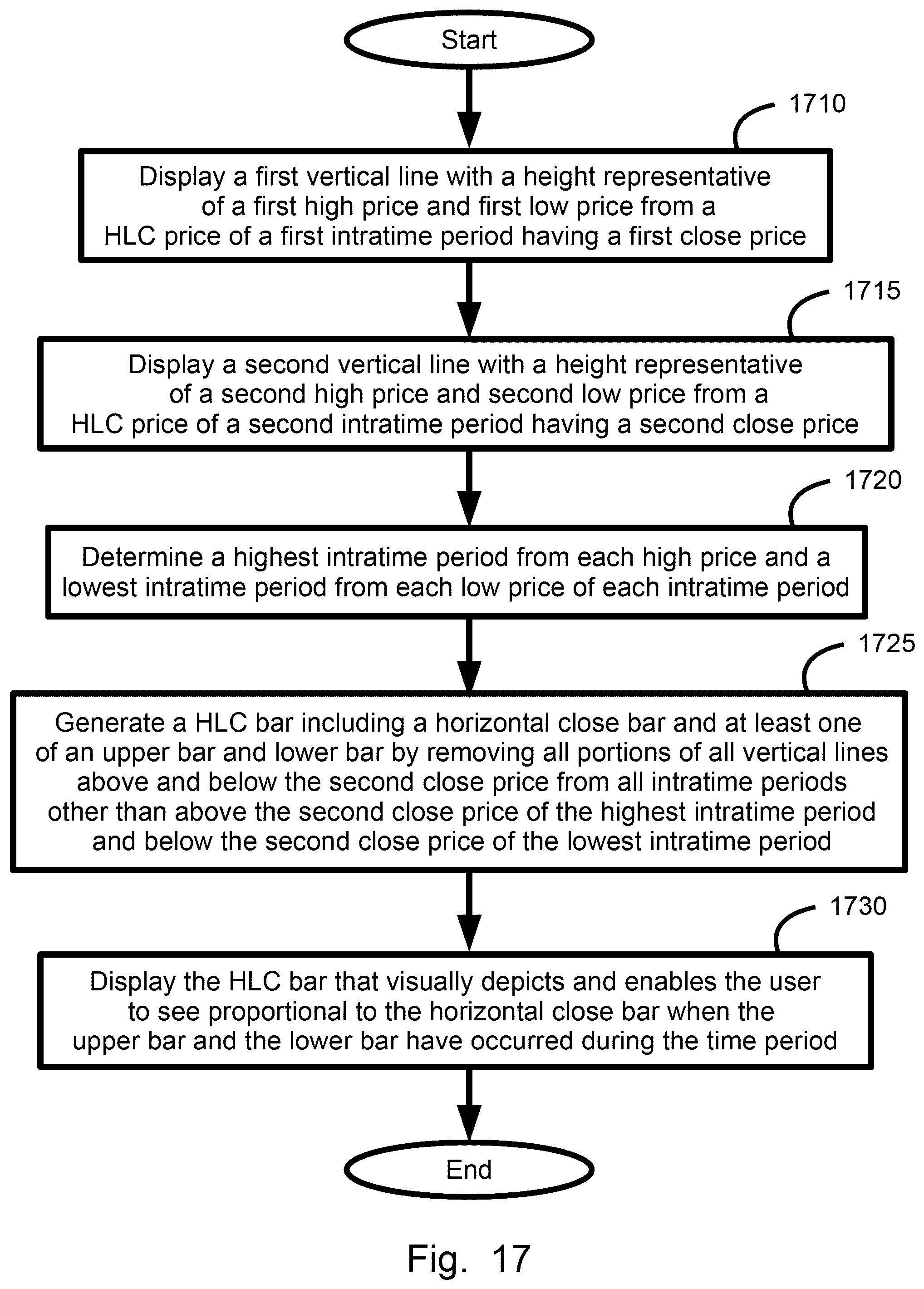 Patent US12106338 Figure 17 – Plural price range symbol widths integration display system, method, and device