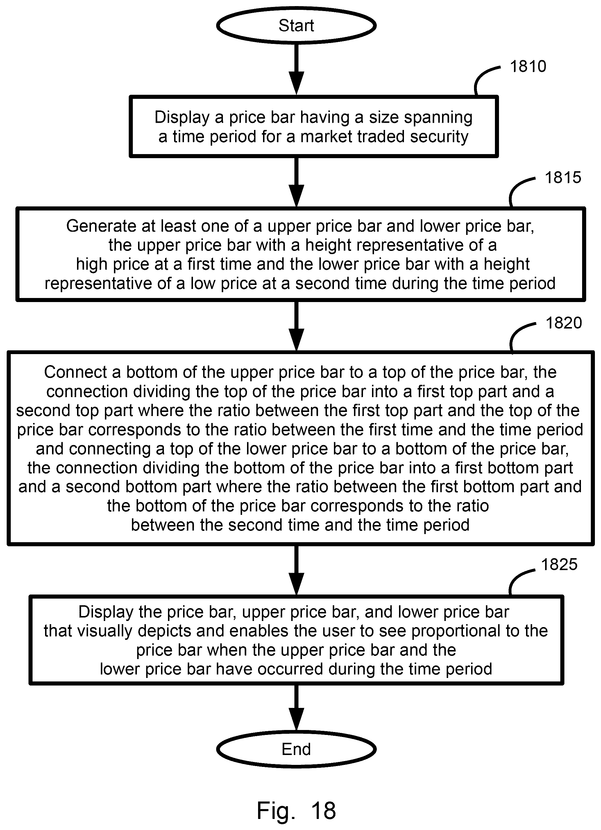 Patent US12106338 Figure 18 – Plural price range symbol widths integration display system, method, and device