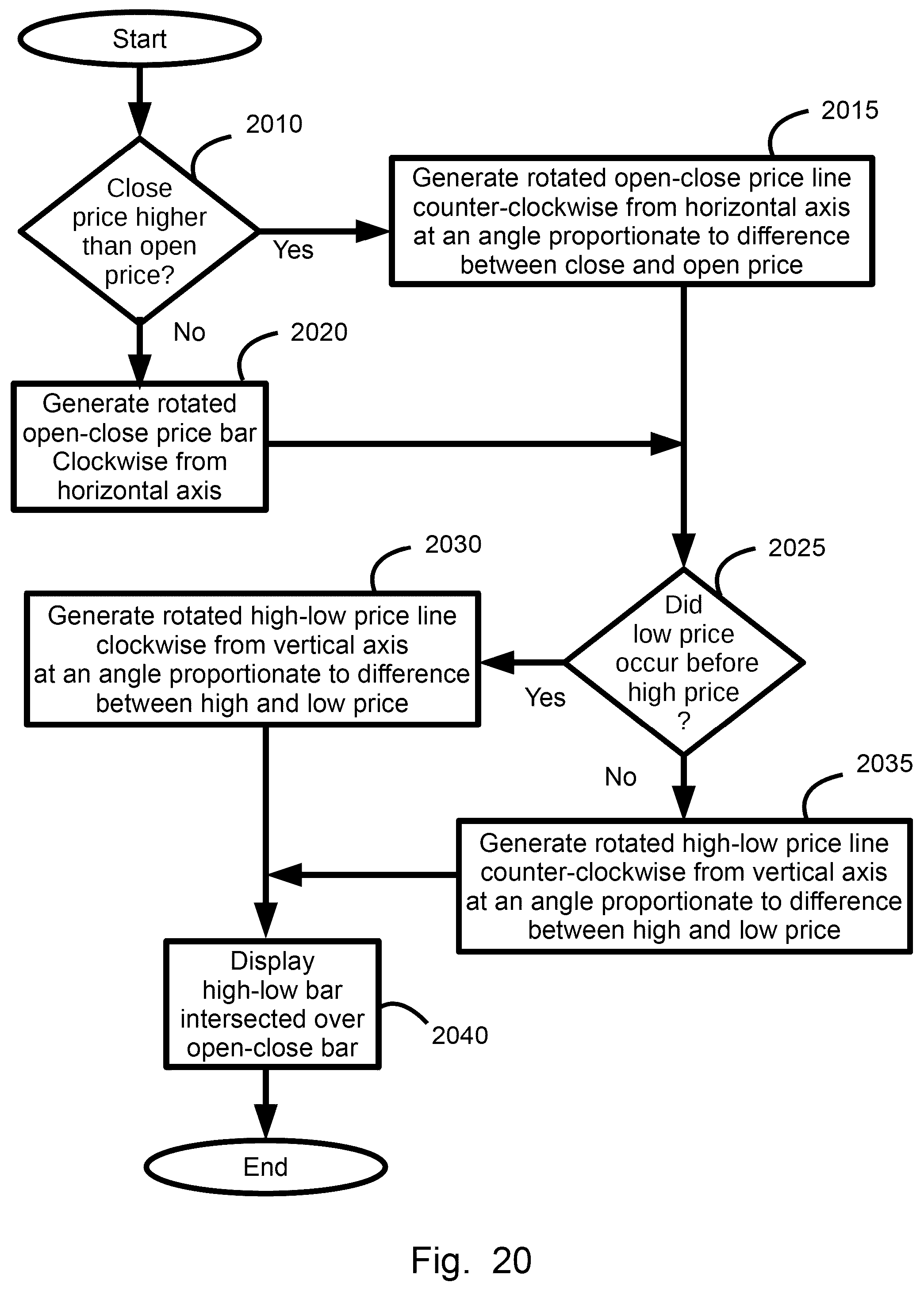 Patent US12106338 Figure 20 – Plural price range symbol widths integration display system, method, and device