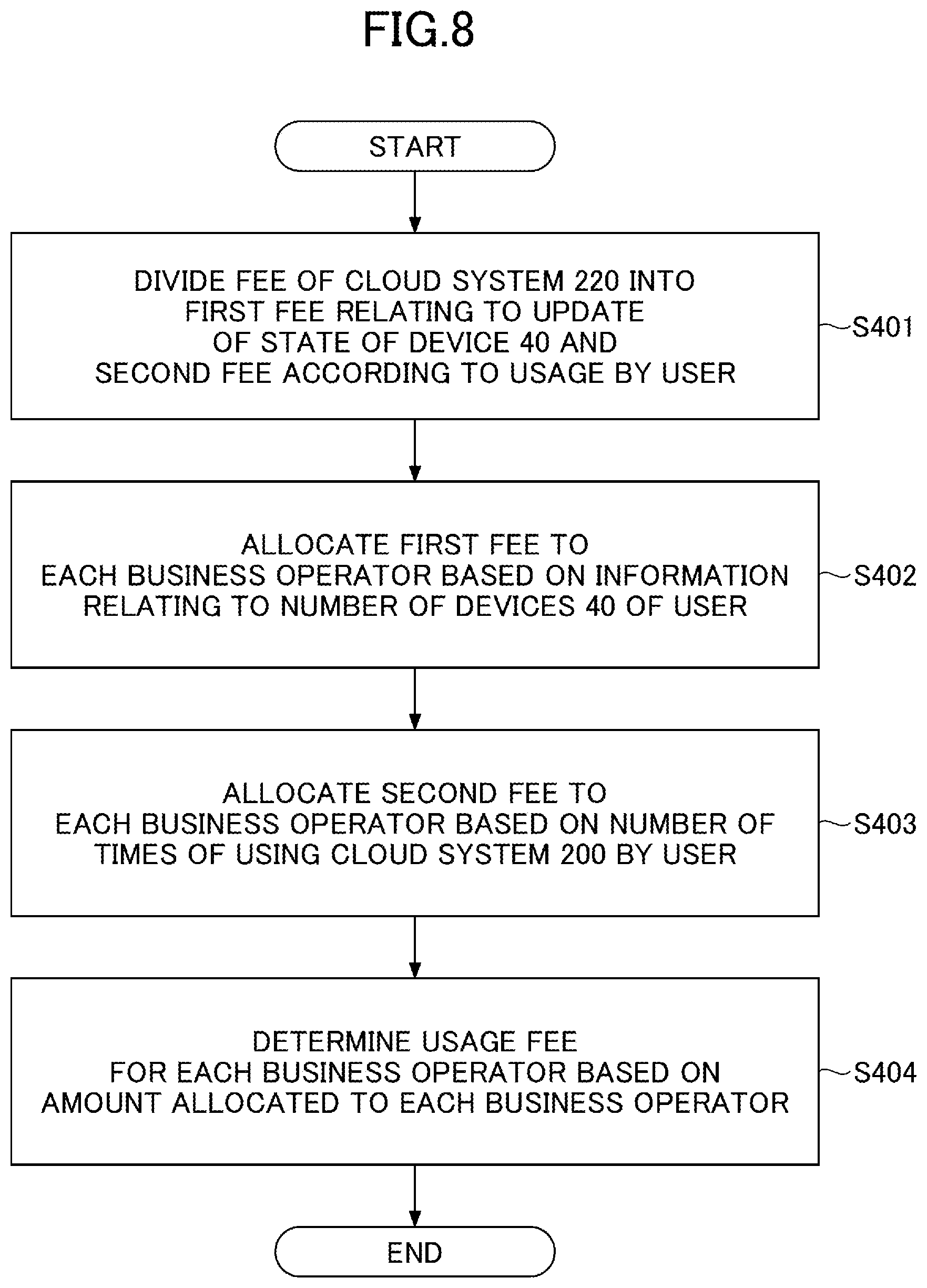Patent US12106339 Figure 7 – Information processing apparatus, information processing method, and program