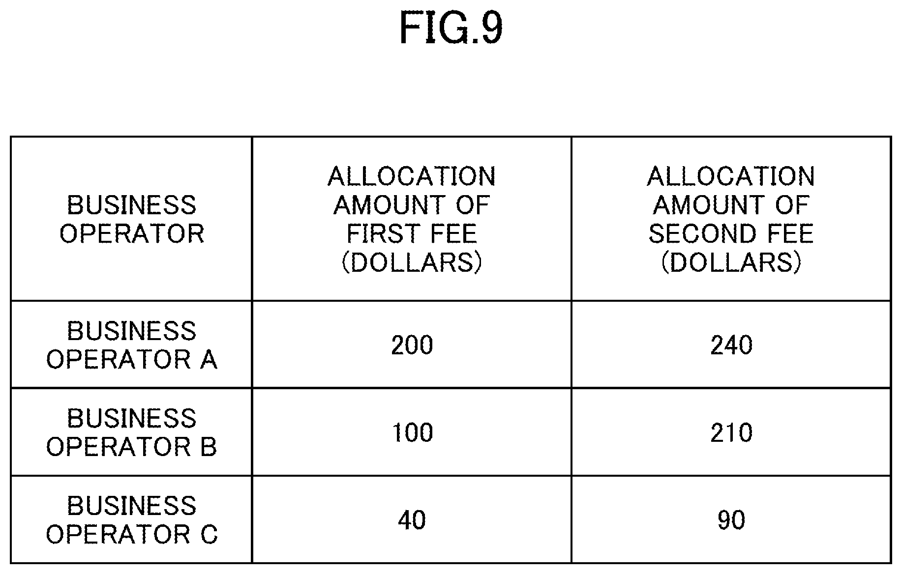 Patent US12106339 Figure 8 – Information processing apparatus, information processing method, and program