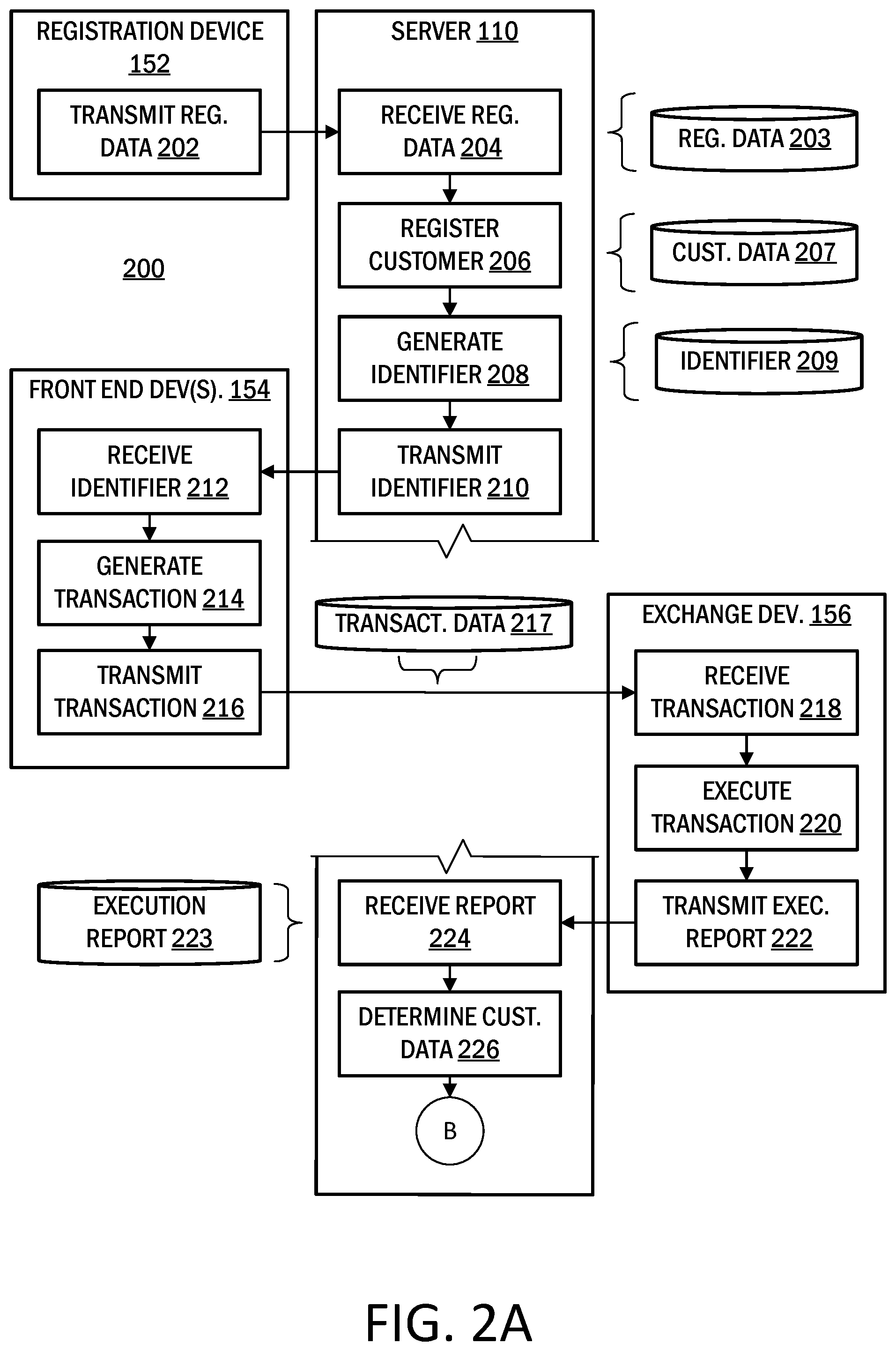 Patent US12106340 Figure 2 – Data activity visibility
