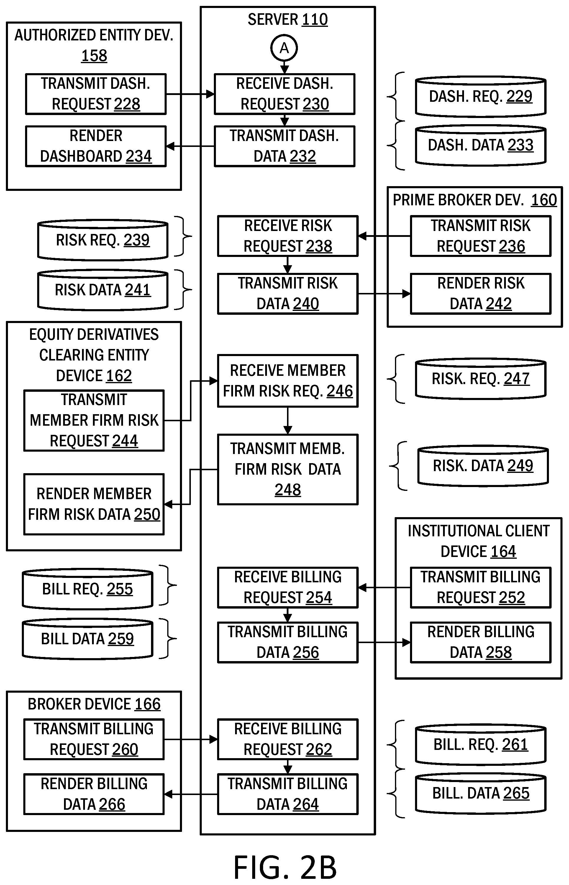 Patent US12106340 Figure 3 – Data activity visibility
