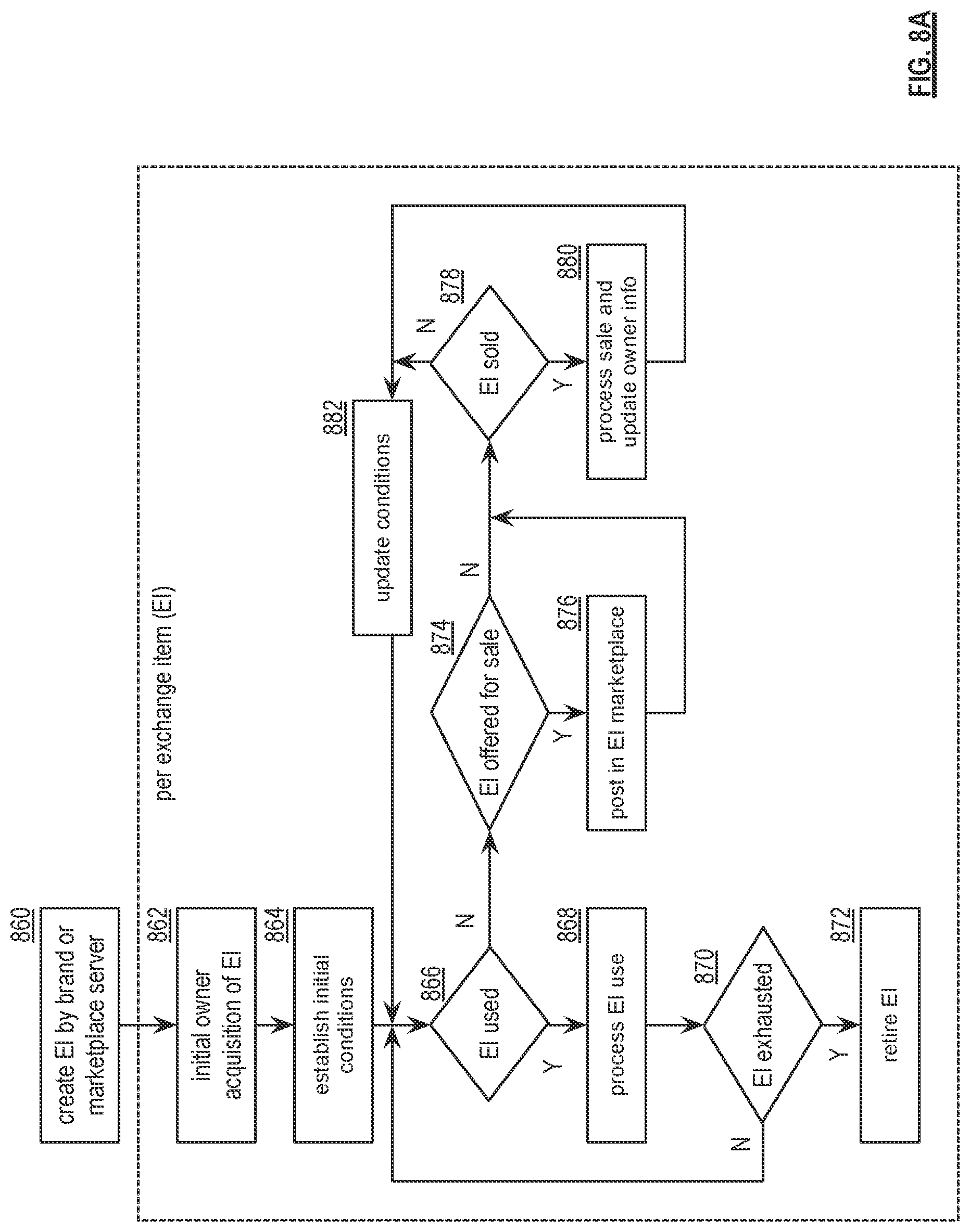 Patent US12106342 Figure 11 – Generating dynamic exchange item information for an exchange item