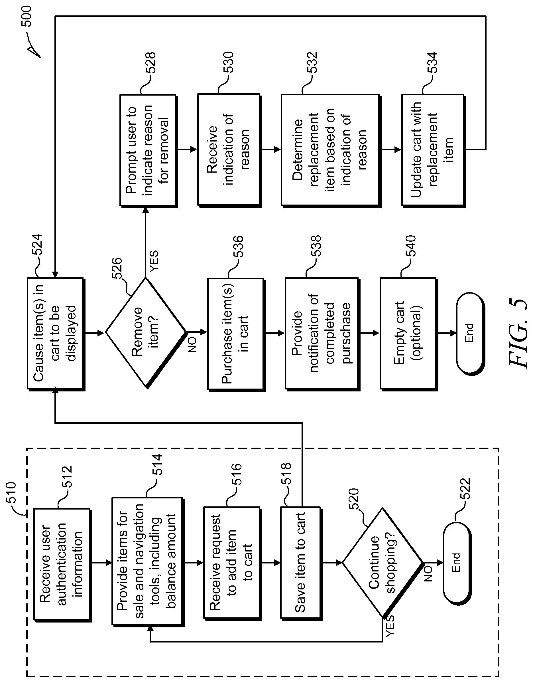 Patent US12106343 Figure 5 – Shopping assistant with account balance limit display