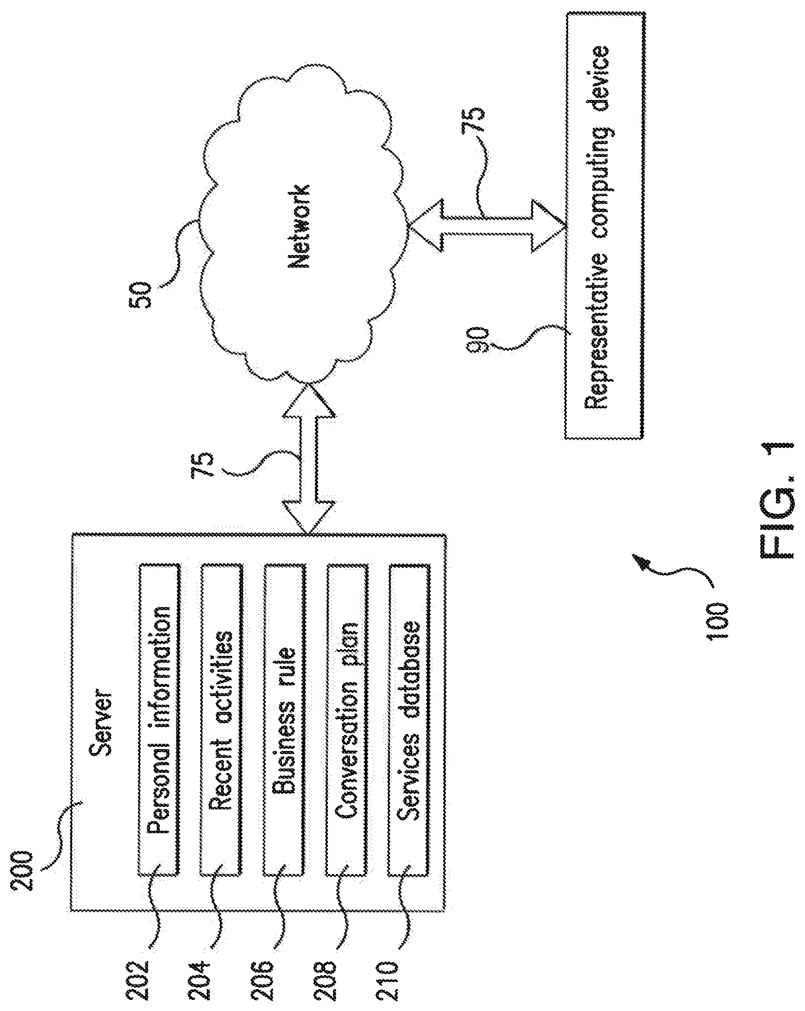 Patent US12106344 — Systems and methods for providing product and service quotes to customers — Figure 1