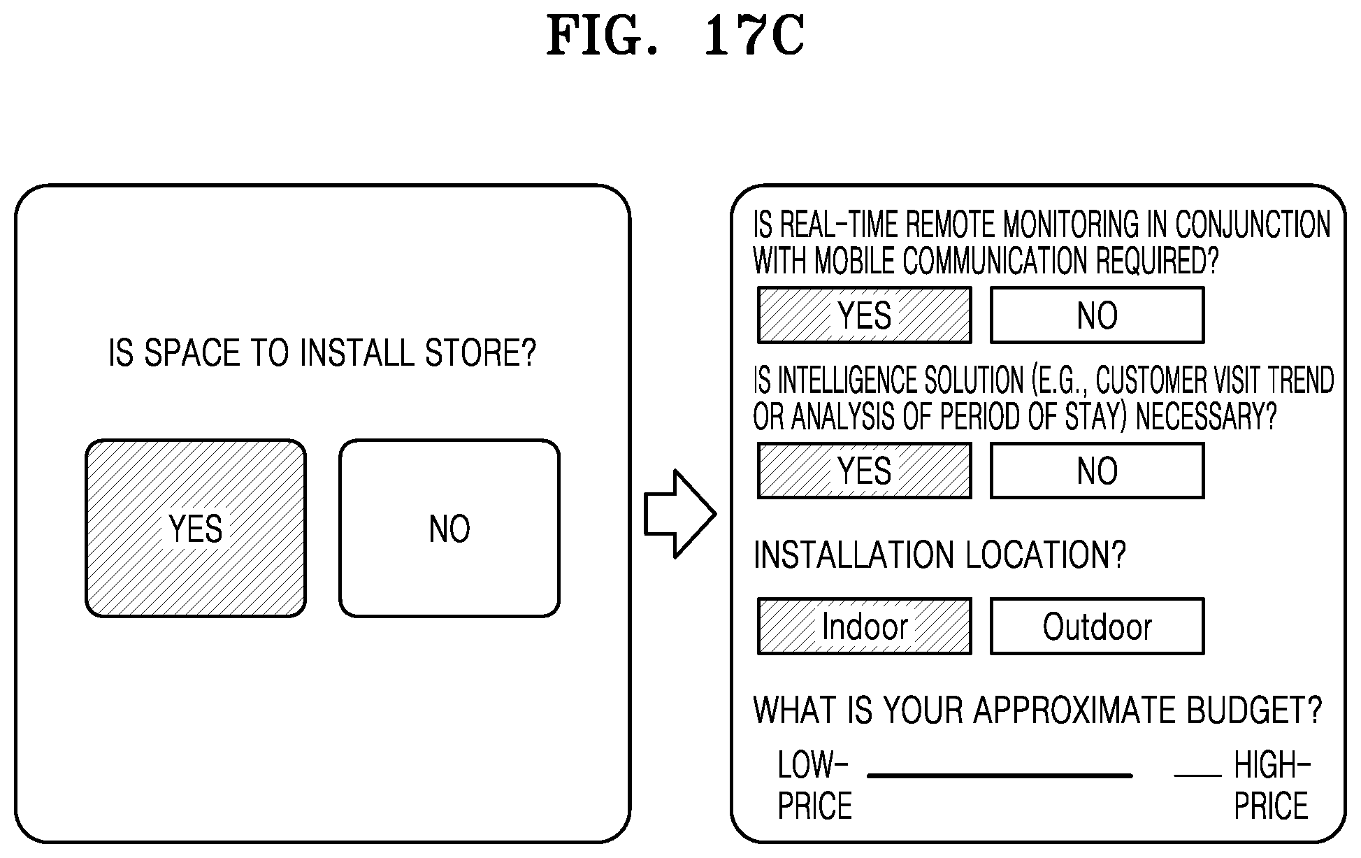 Patent US12106345 Figure 12 – Surveillance planning device and method for providing security device installation solution using same