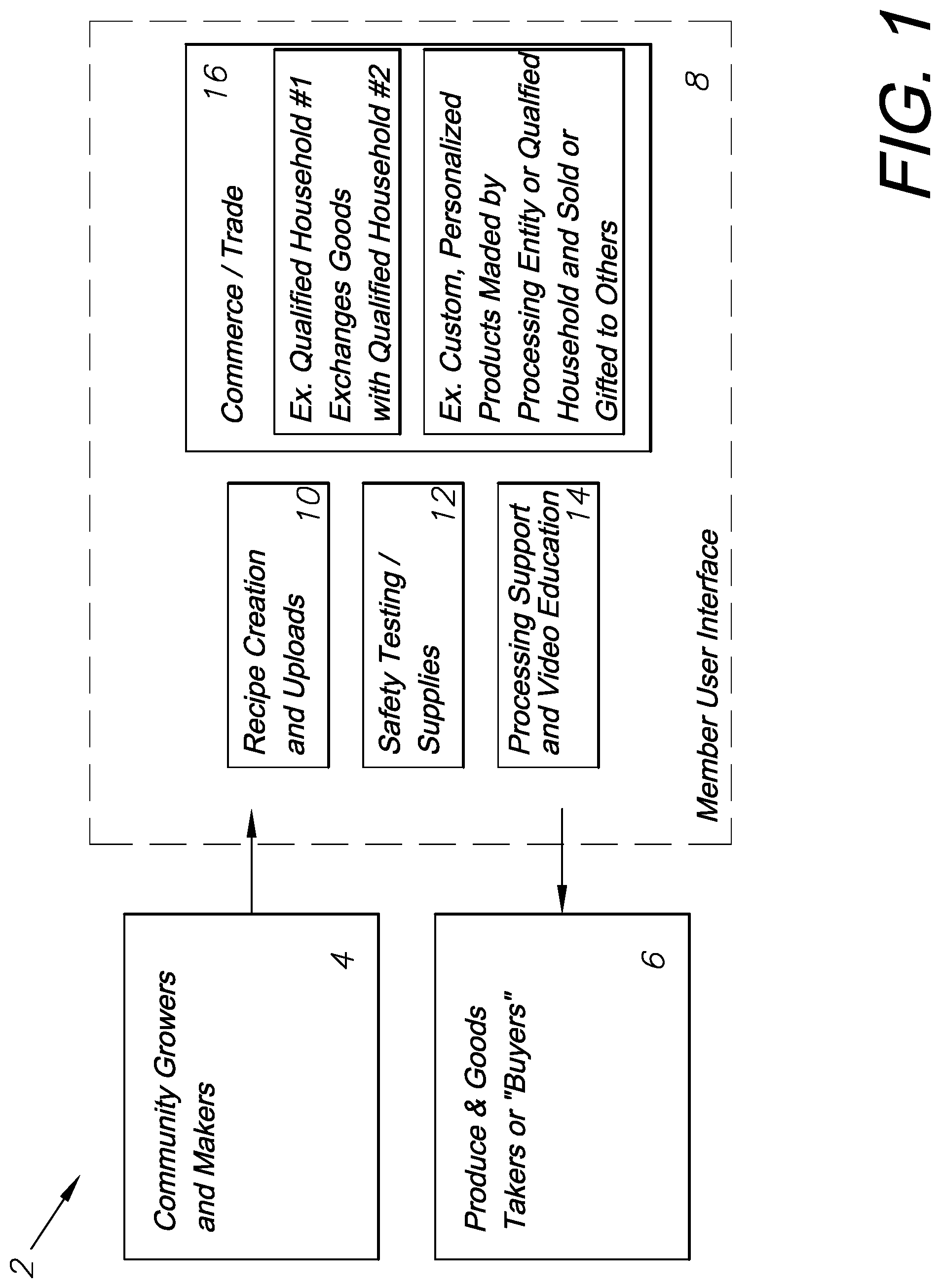 Patent US12106346 Figure 1 – Customized food and recipe ordering, production, labeling, and delivery system and method of use