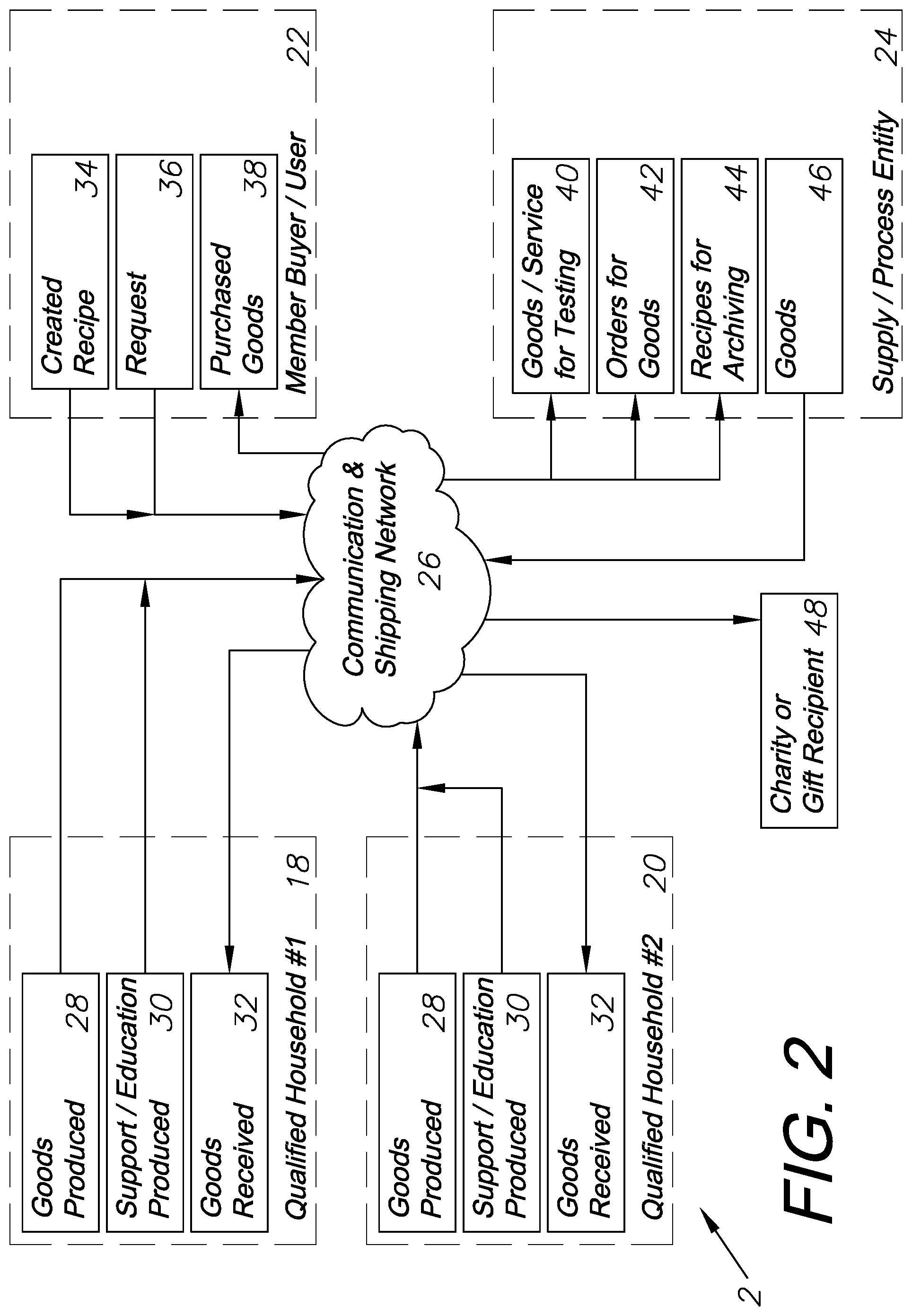 Patent US12106346 Figure 2 – Customized food and recipe ordering, production, labeling, and delivery system and method of use