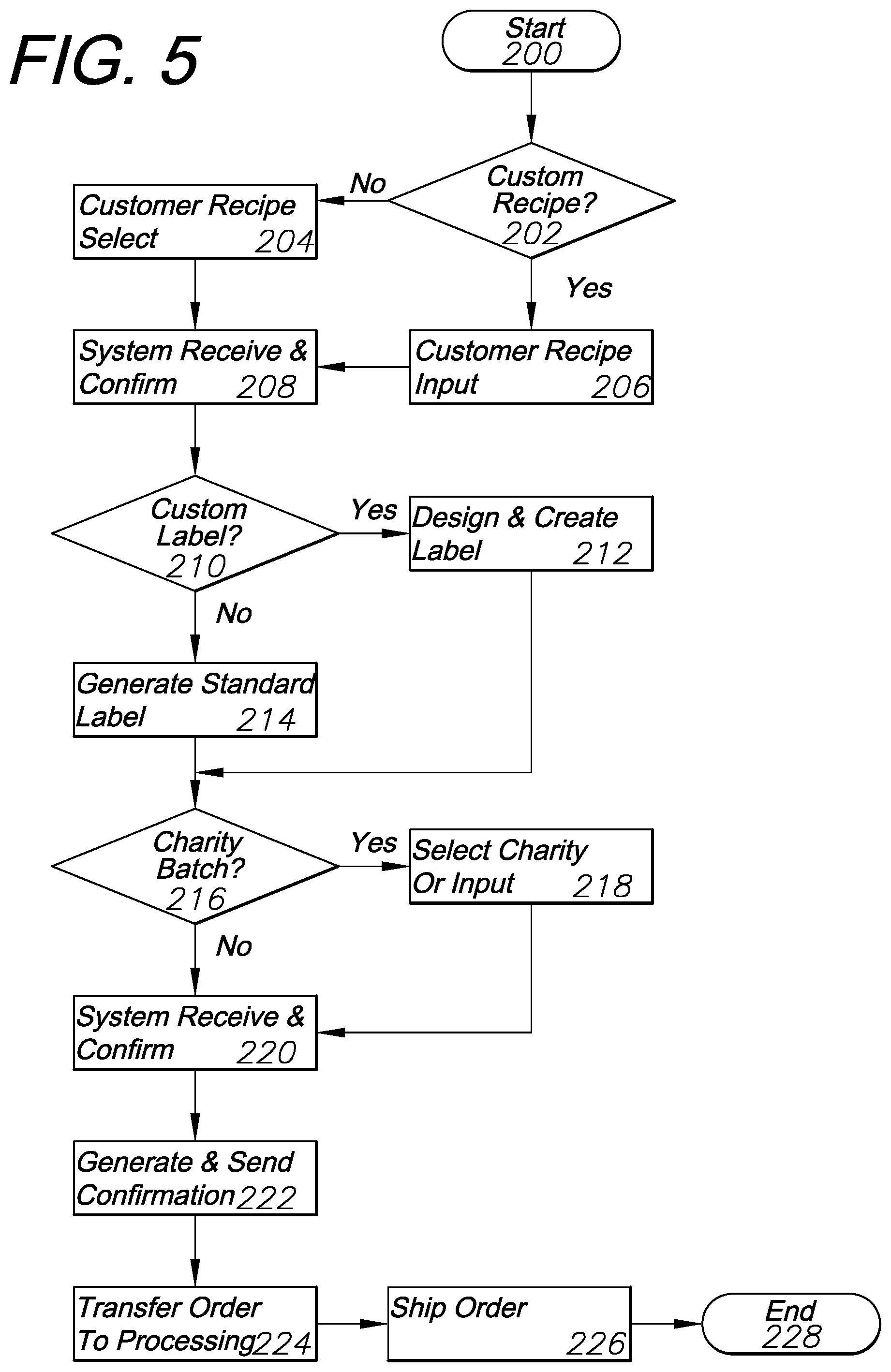 Patent US12106346 Figure 6 – Customized food and recipe ordering, production, labeling, and delivery system and method of use