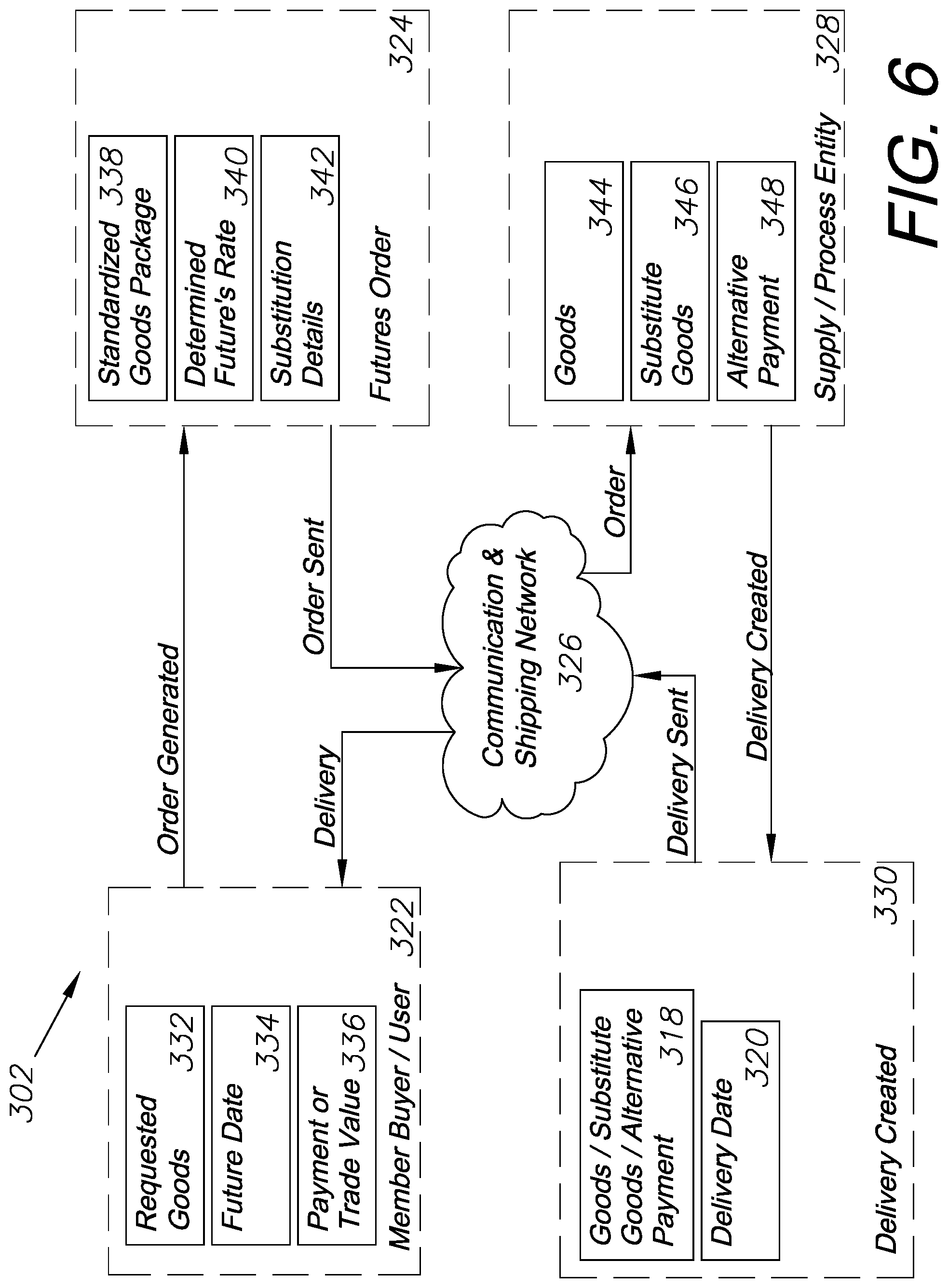 Patent US12106346 Figure 7 – Customized food and recipe ordering, production, labeling, and delivery system and method of use