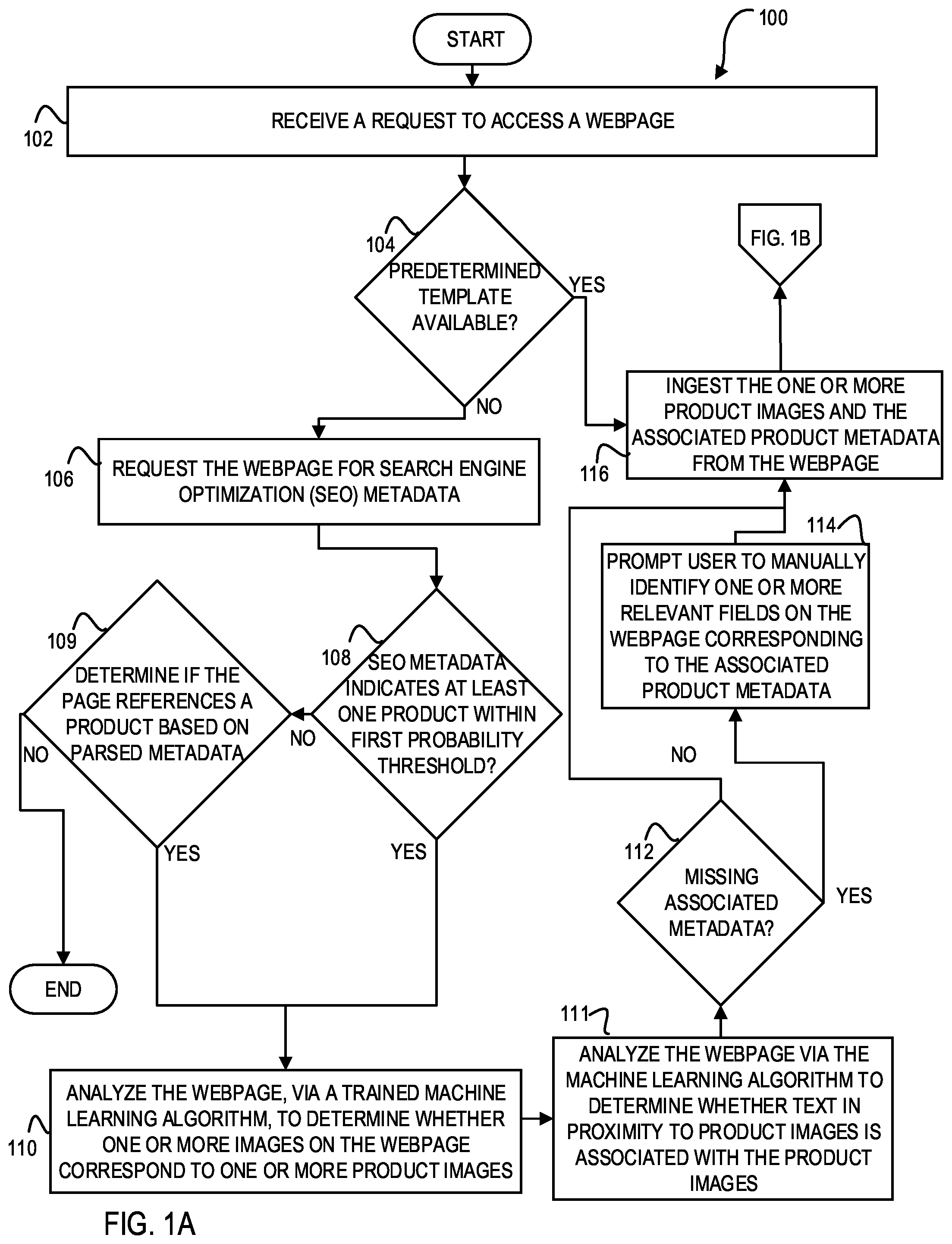 Patent US12106347 Figure 1 – Systems and methods for dynamically ingesting and monitoring online products
