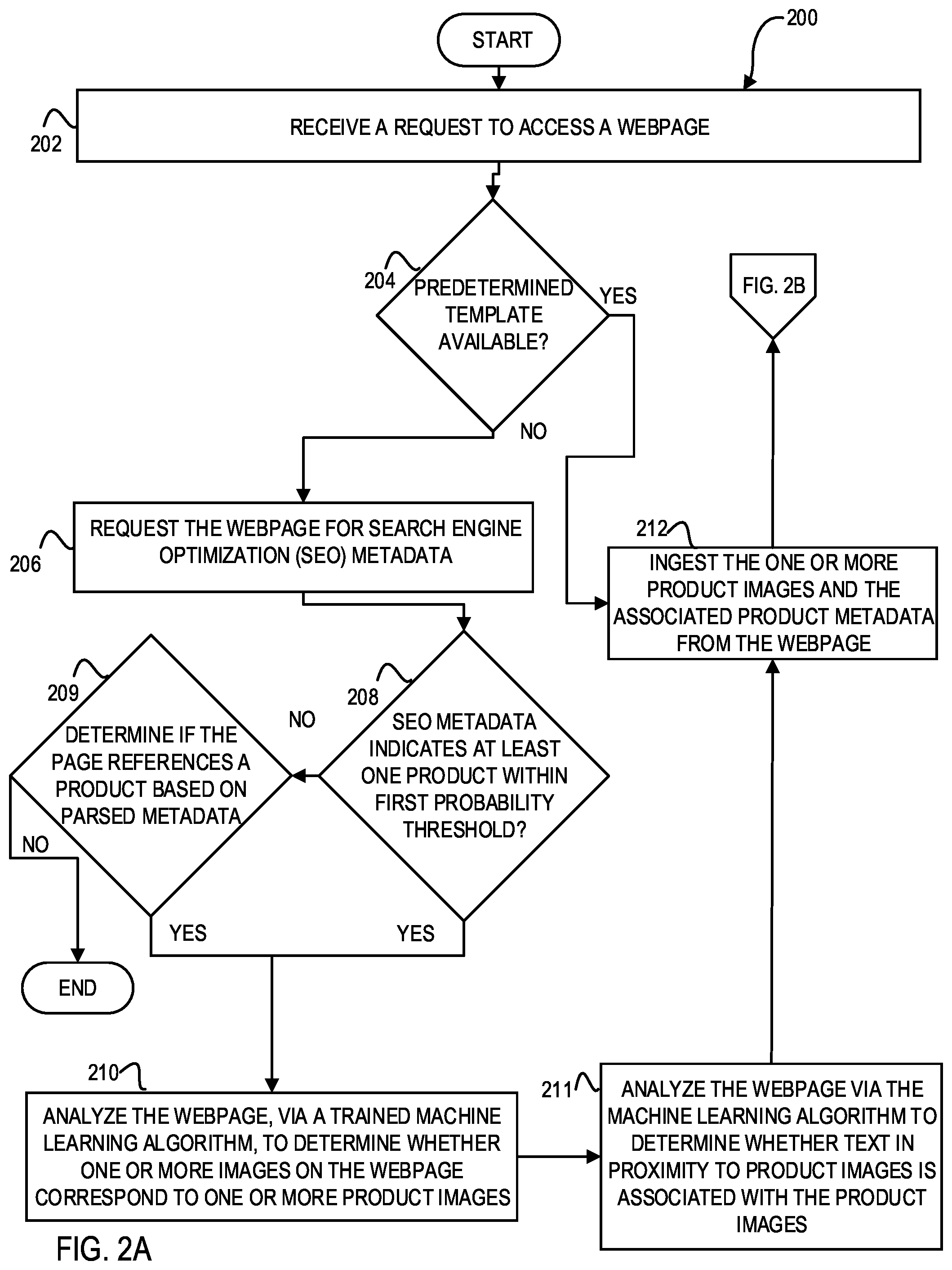 Patent US12106347 Figure 3 – Systems and methods for dynamically ingesting and monitoring online products