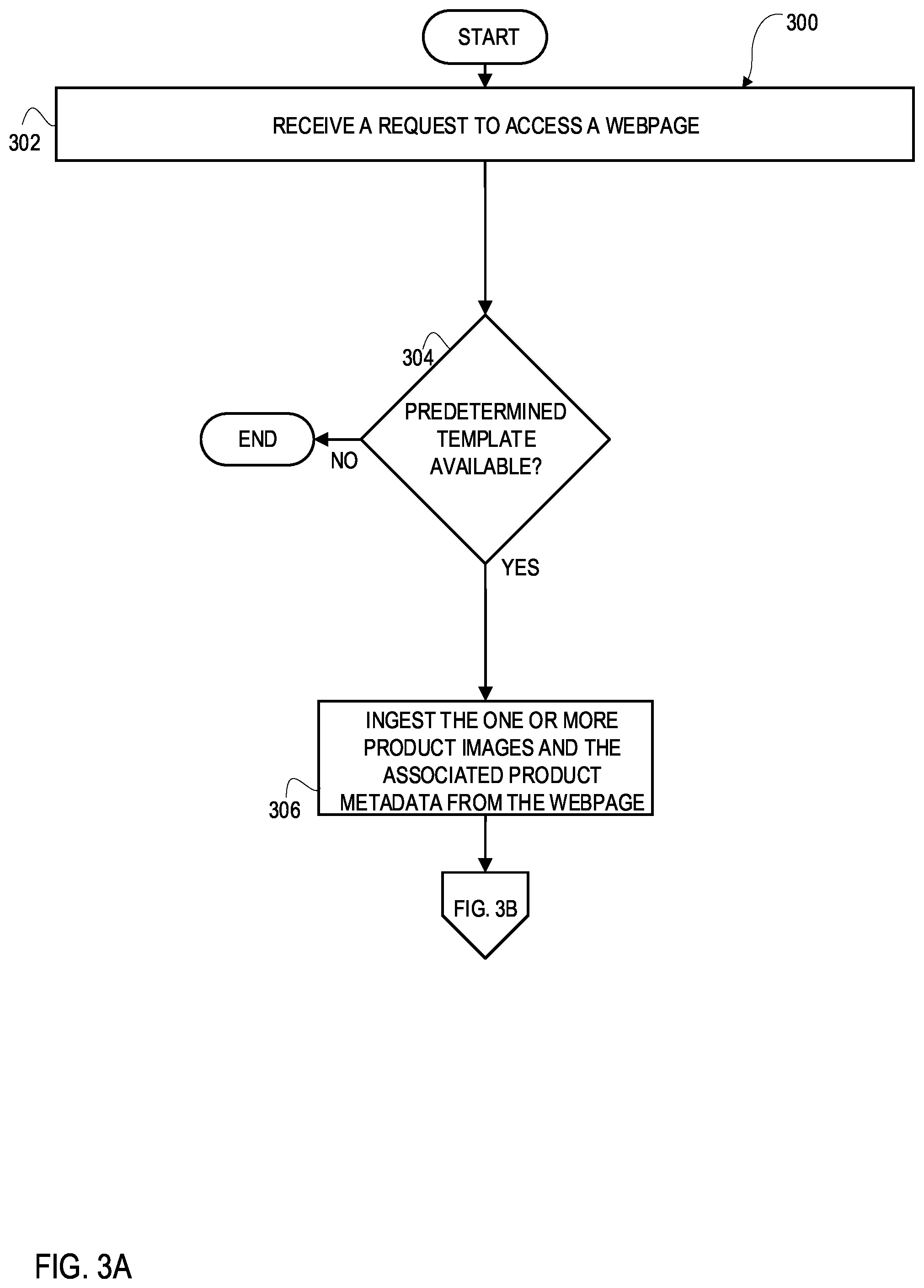 Patent US12106347 Figure 5 – Systems and methods for dynamically ingesting and monitoring online products