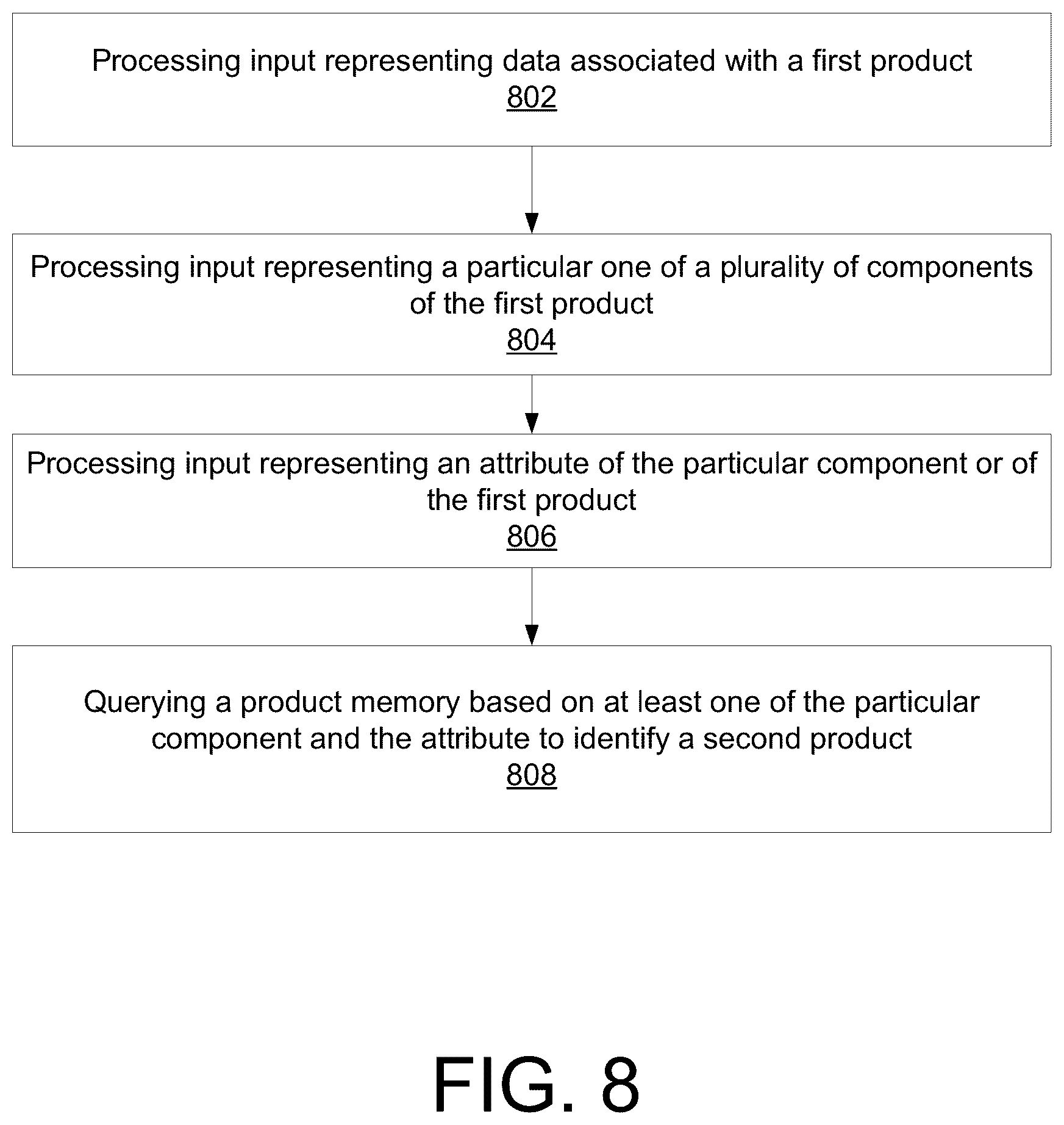 Patent US12106348 Figure 8 – Product presentation assisted by visual search