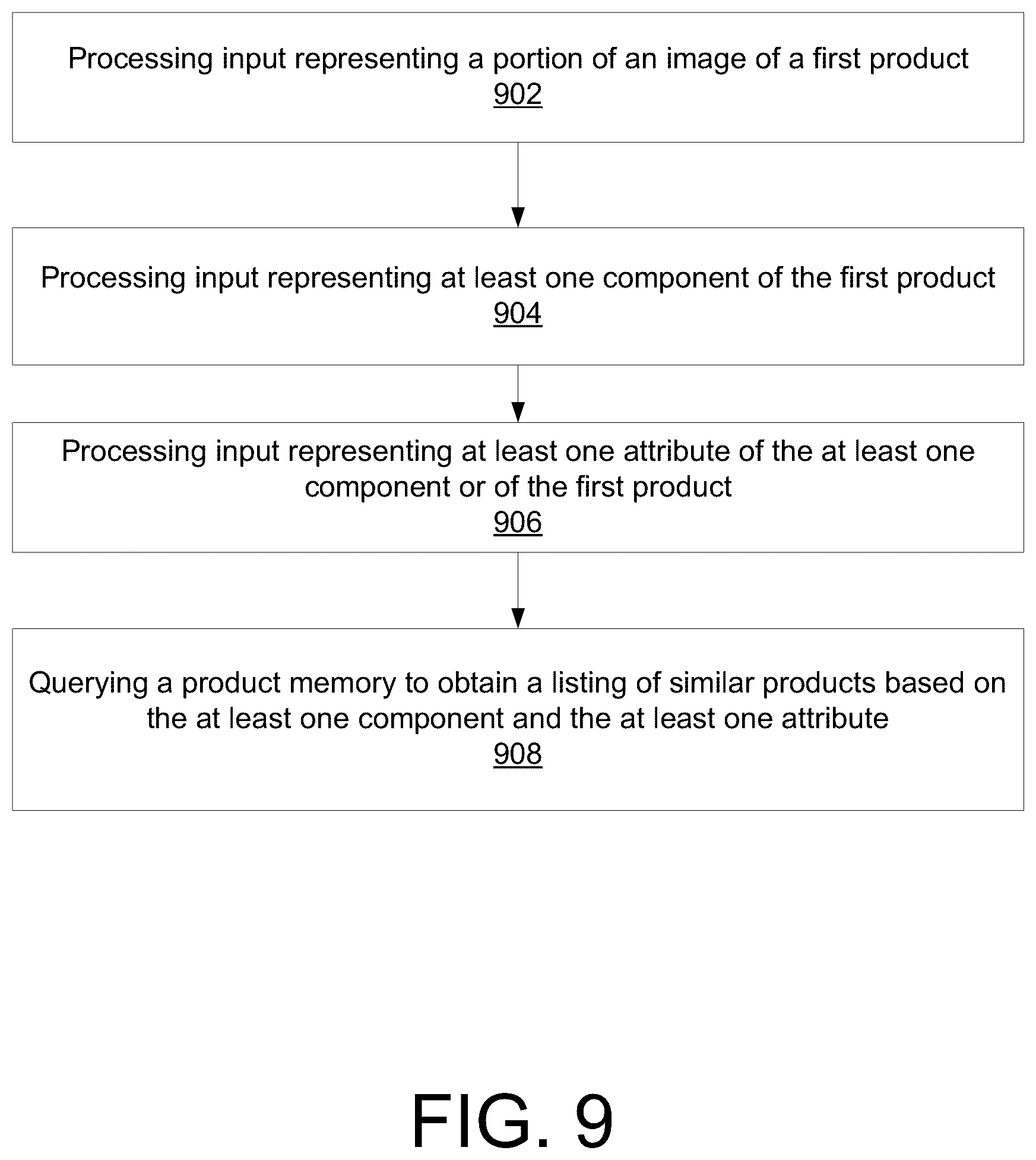 Patent US12106348 Figure 9 – Product presentation assisted by visual search
