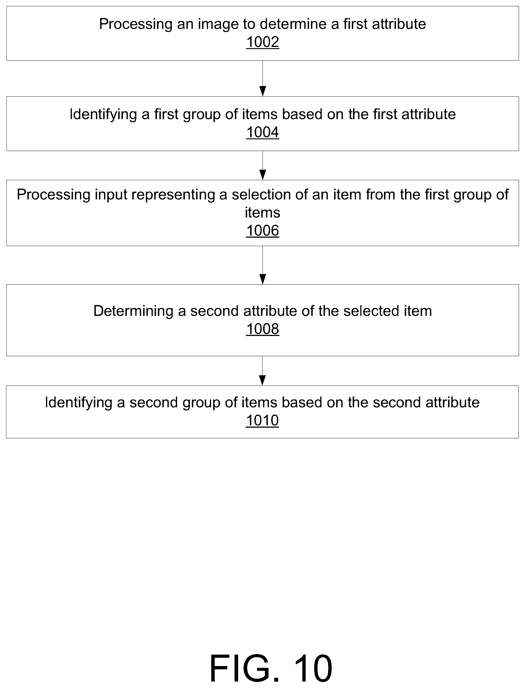 Patent US12106348 Figure 10 – Product presentation assisted by visual search