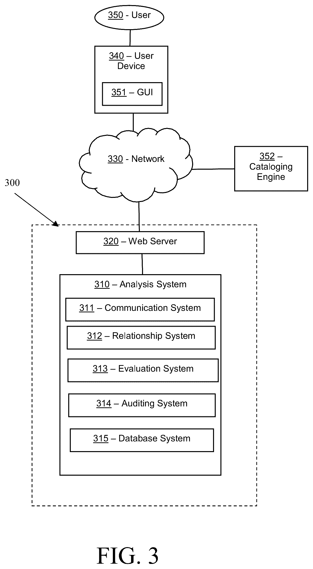 Patent US12106350 Figure 3 – Systems and methods for mitigating display of non-compliant information