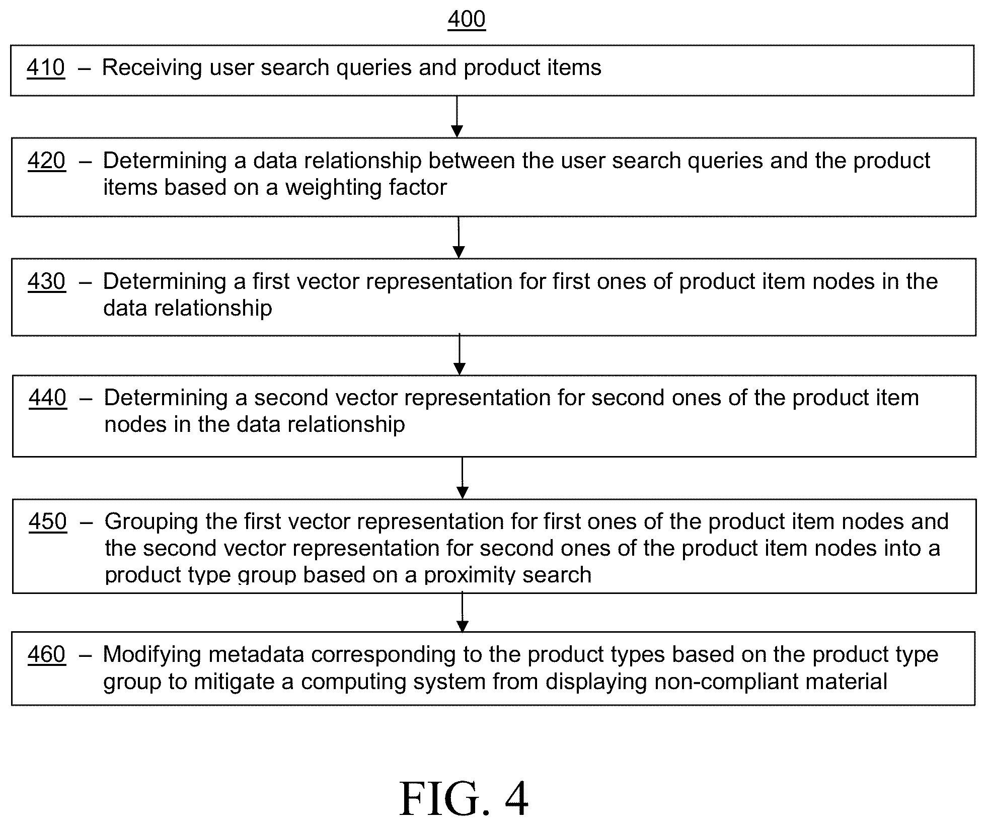 Patent US12106350 Figure 4 – Systems and methods for mitigating display of non-compliant information