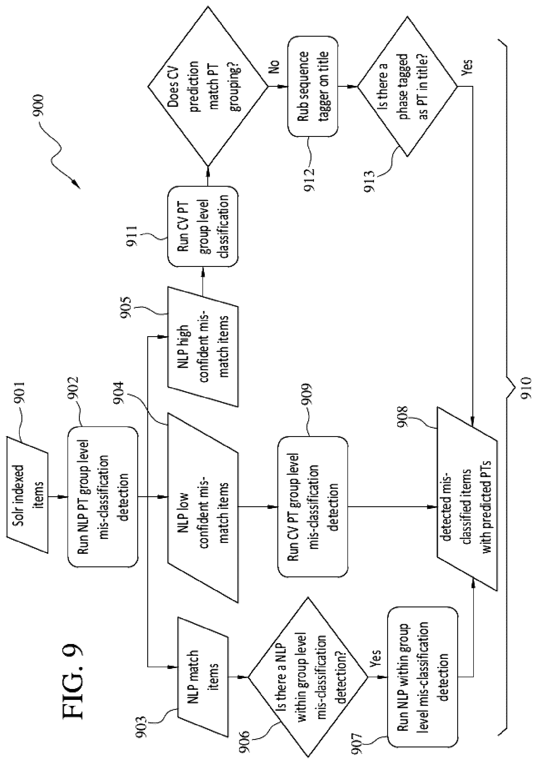 Patent US12106350 Figure 9 – Systems and methods for mitigating display of non-compliant information